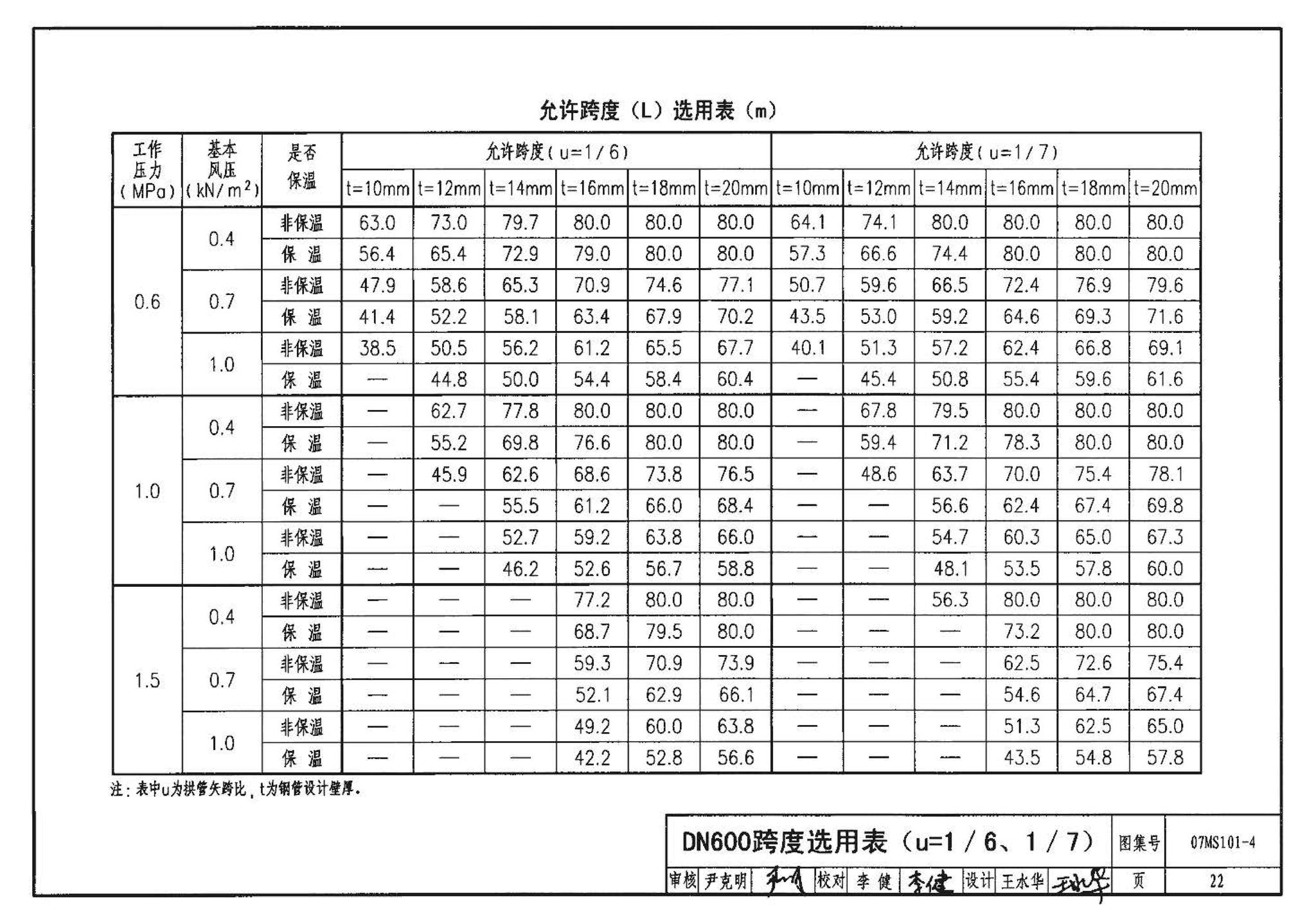 07MS101--市政给水管道工程及附属设施