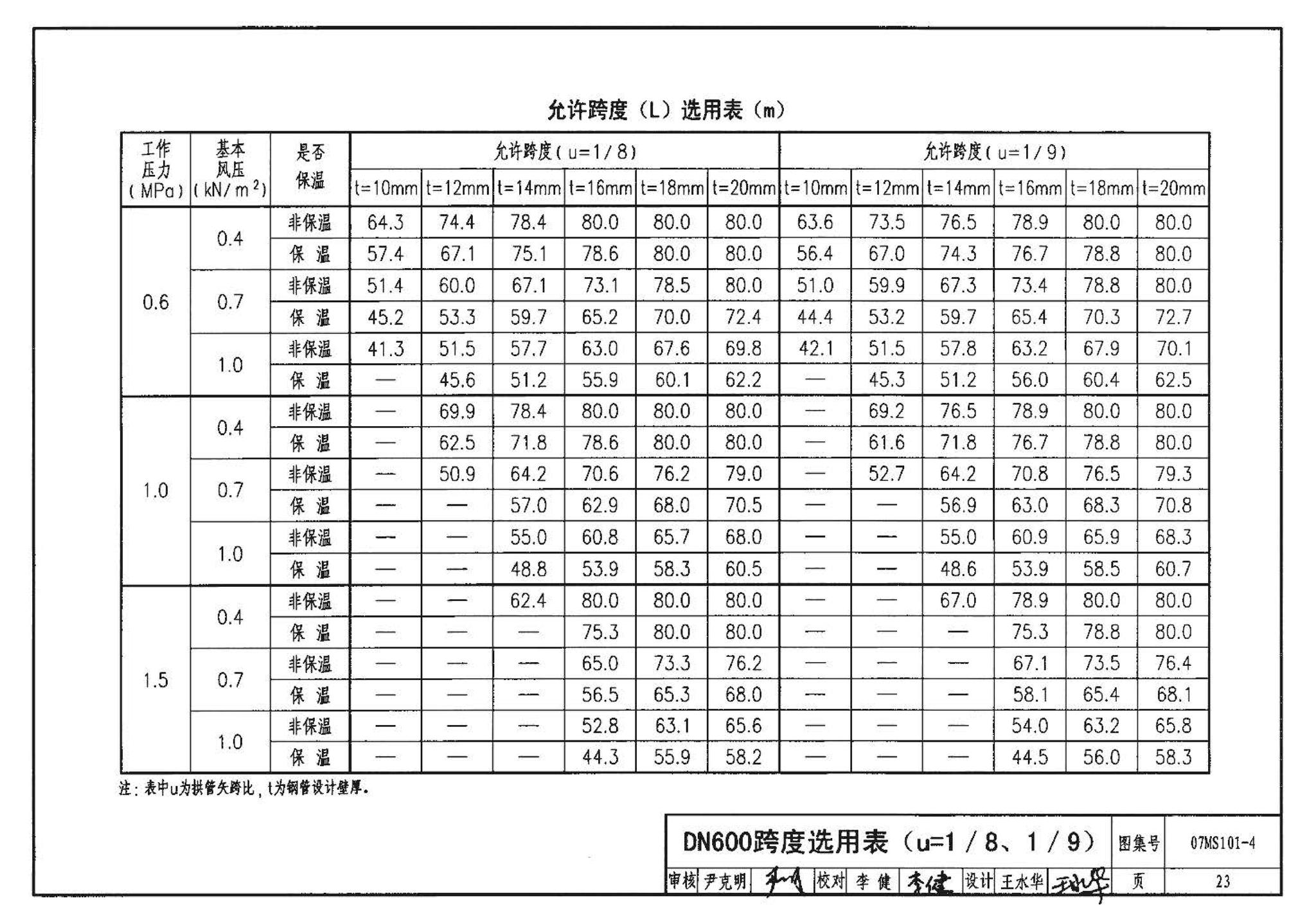 07MS101--市政给水管道工程及附属设施