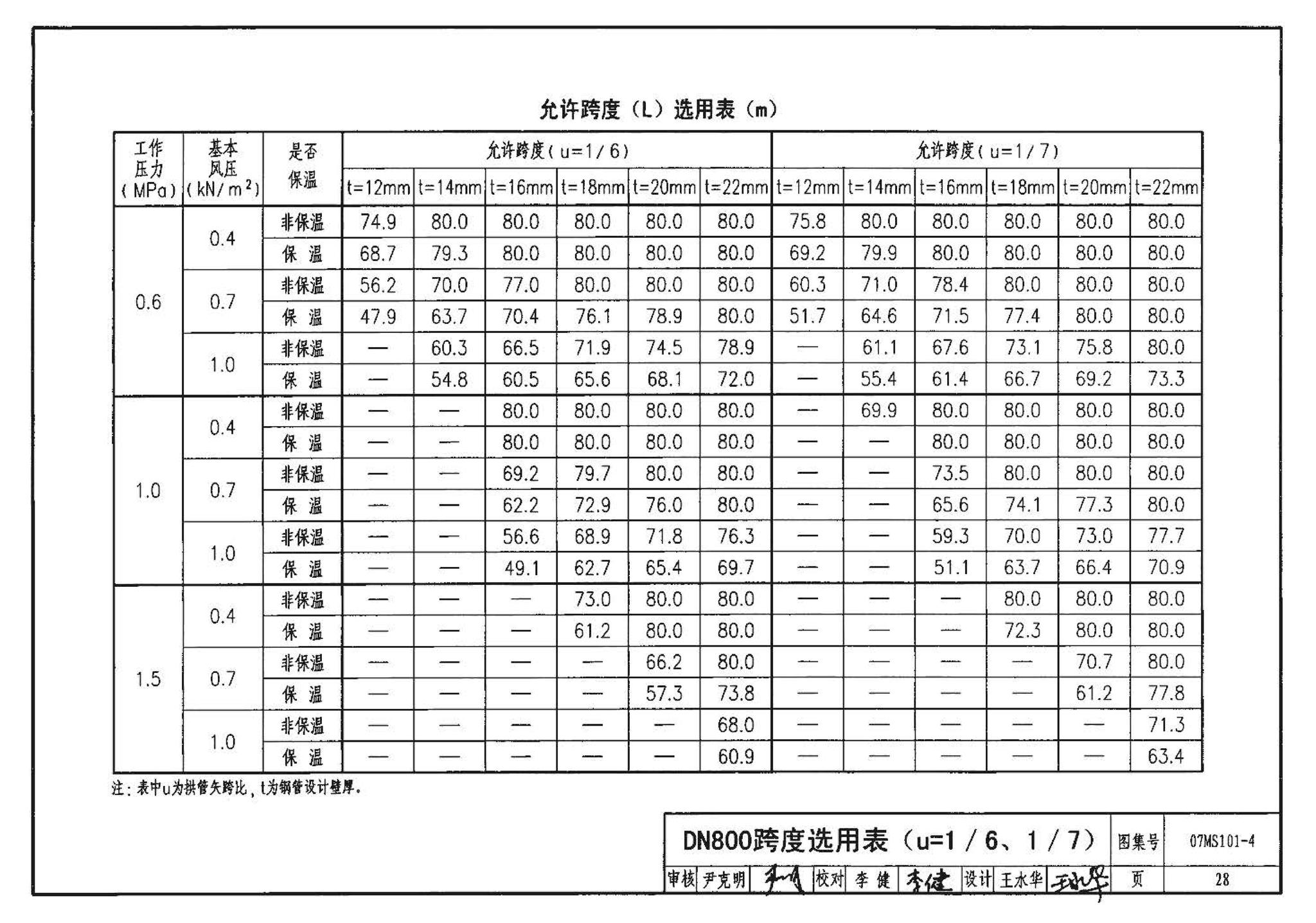 07MS101--市政给水管道工程及附属设施