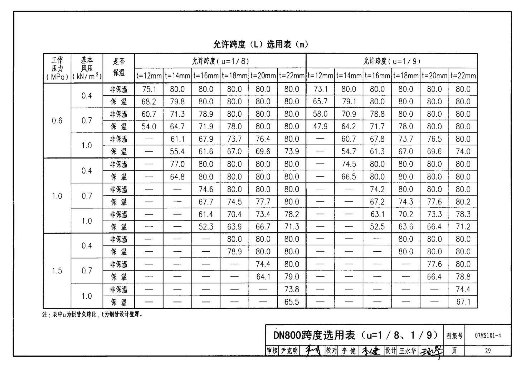 07MS101--市政给水管道工程及附属设施