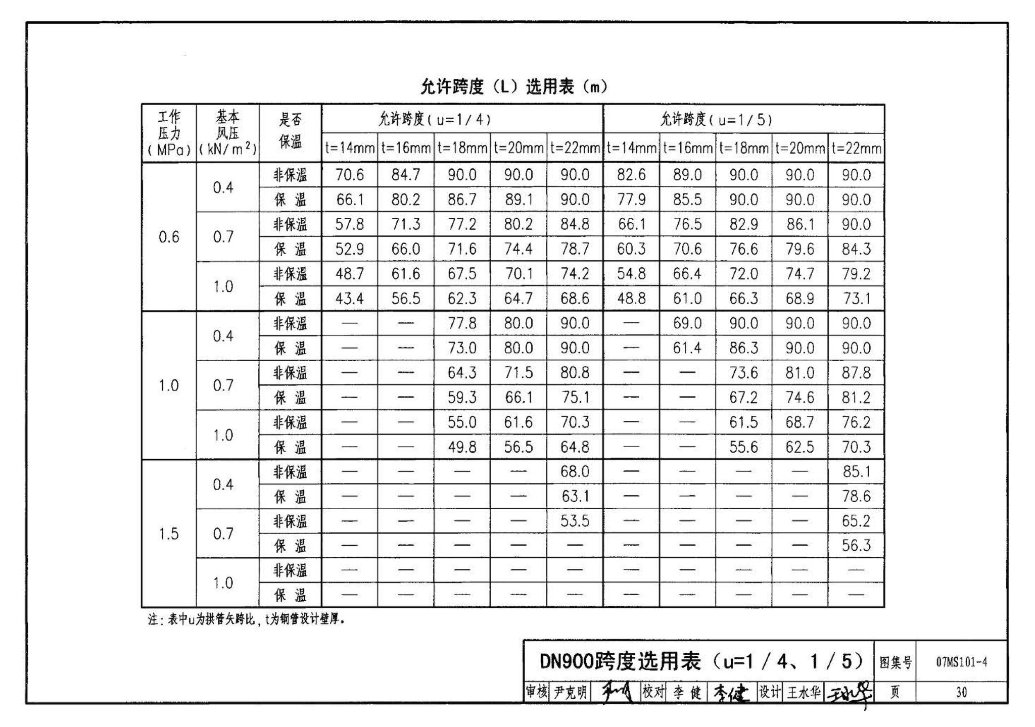 07MS101--市政给水管道工程及附属设施