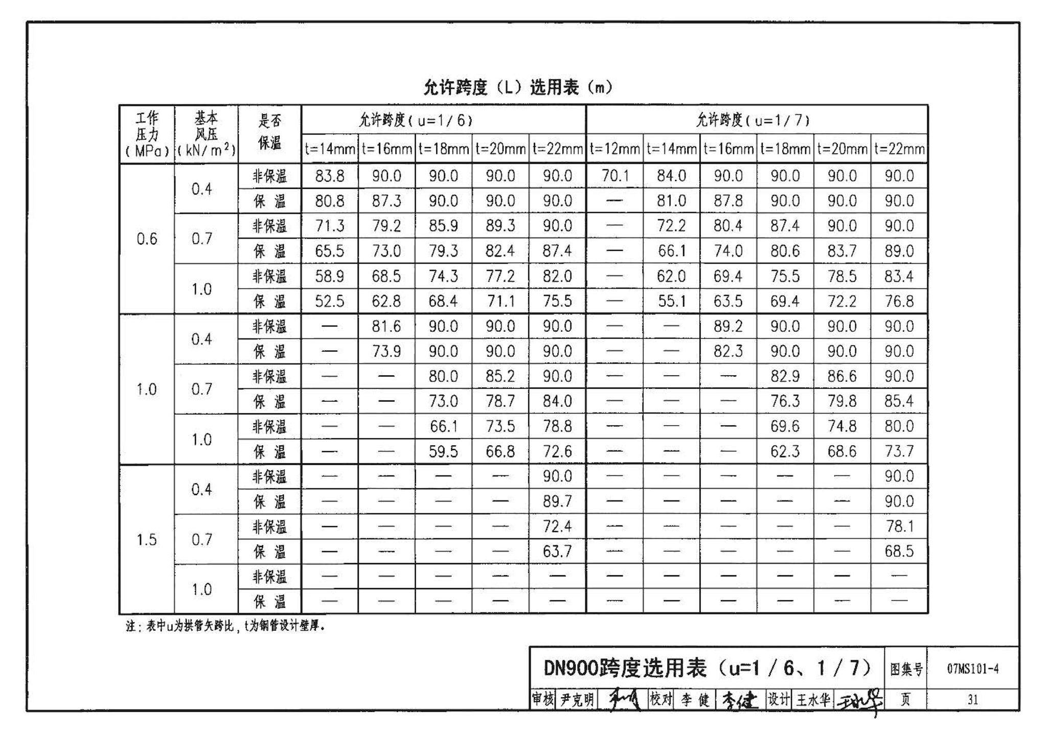 07MS101--市政给水管道工程及附属设施