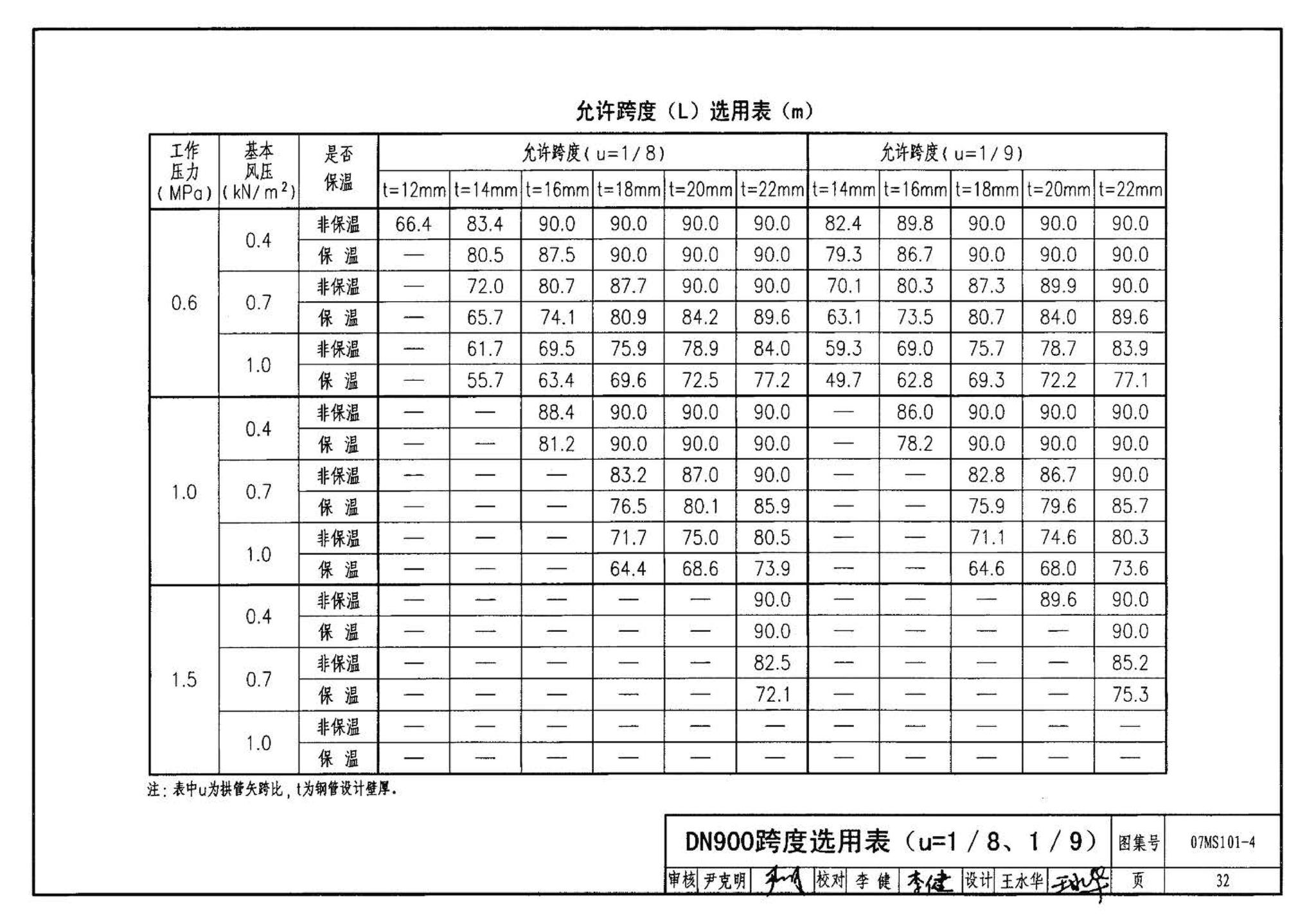 07MS101--市政给水管道工程及附属设施