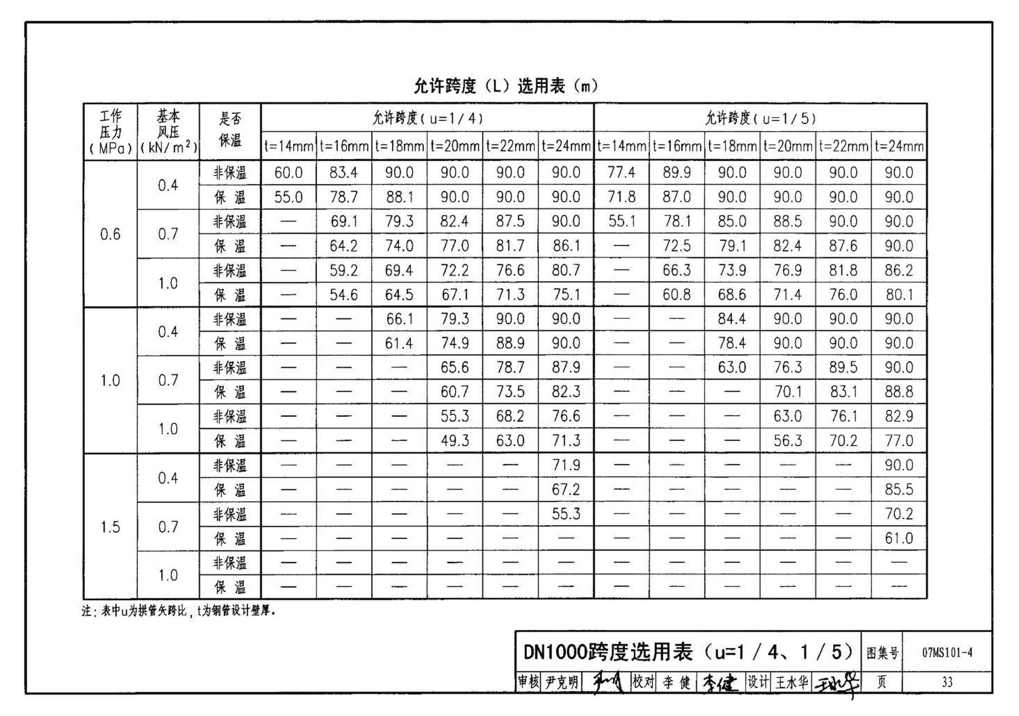 07MS101--市政给水管道工程及附属设施