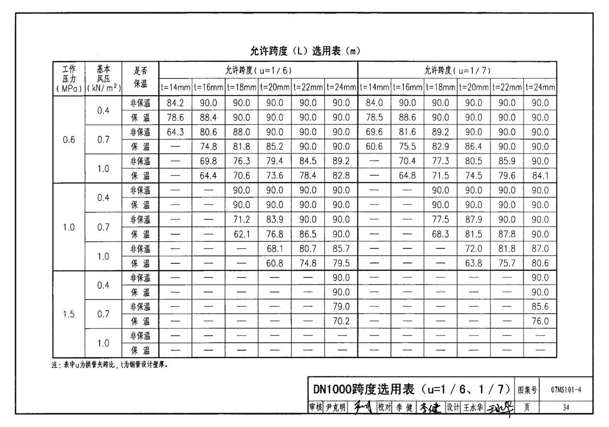 07MS101--市政给水管道工程及附属设施