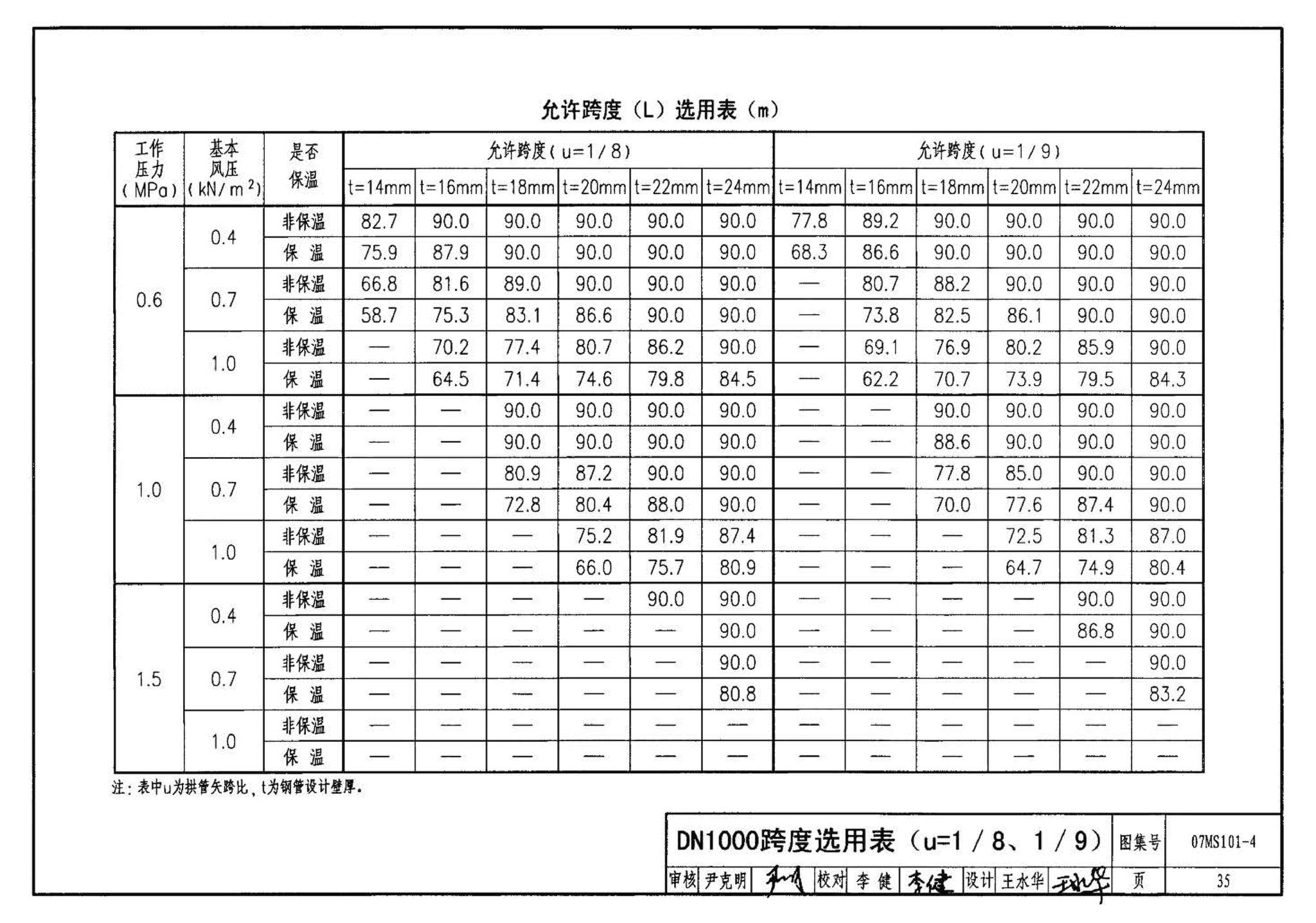 07MS101--市政给水管道工程及附属设施