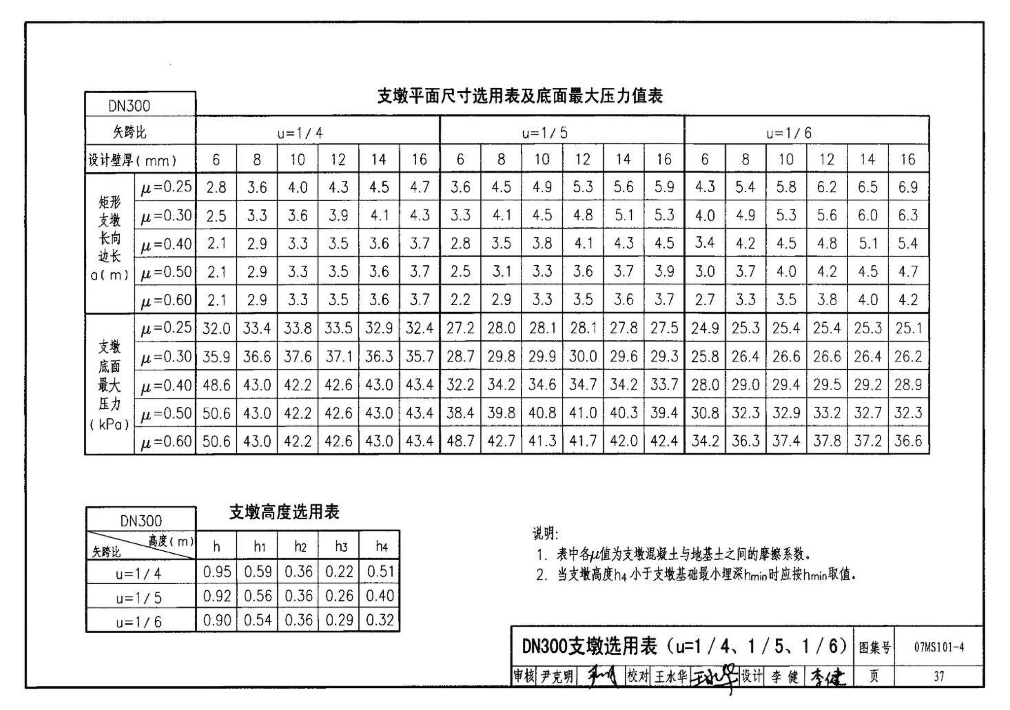 07MS101--市政给水管道工程及附属设施