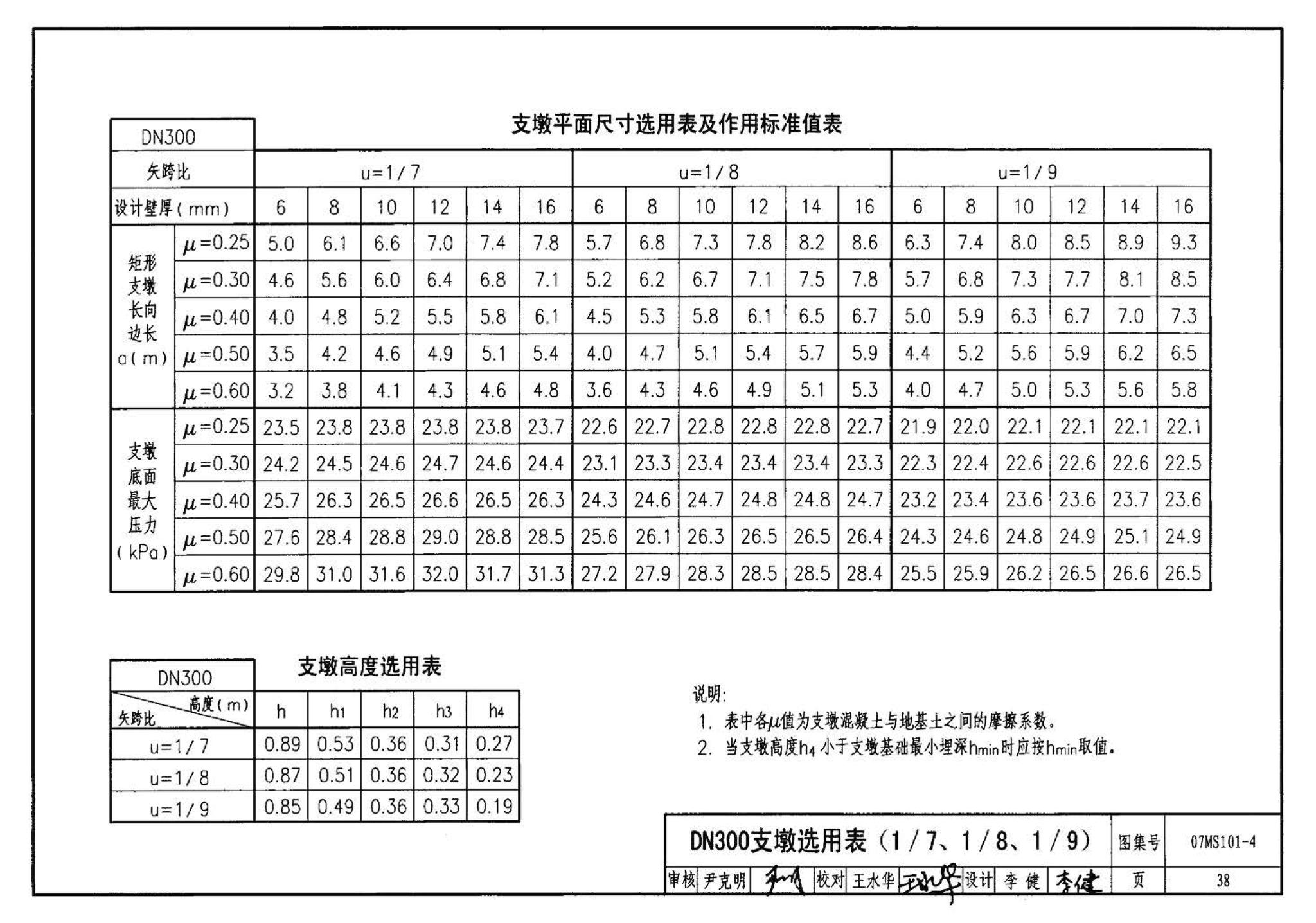 07MS101--市政给水管道工程及附属设施