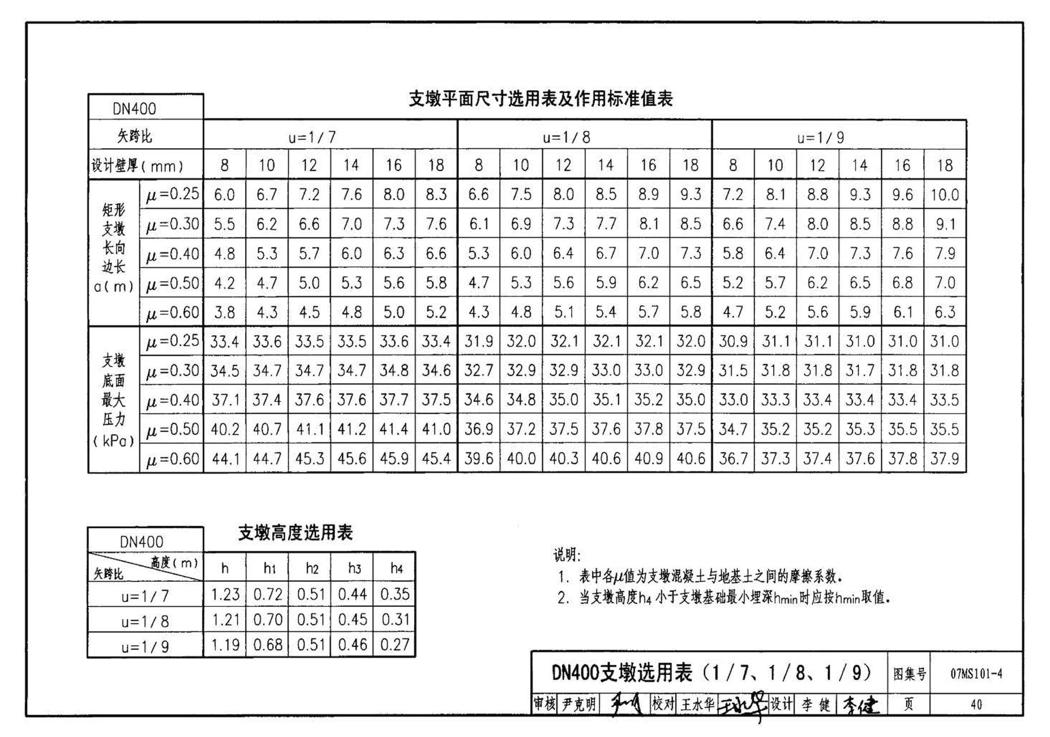 07MS101--市政给水管道工程及附属设施