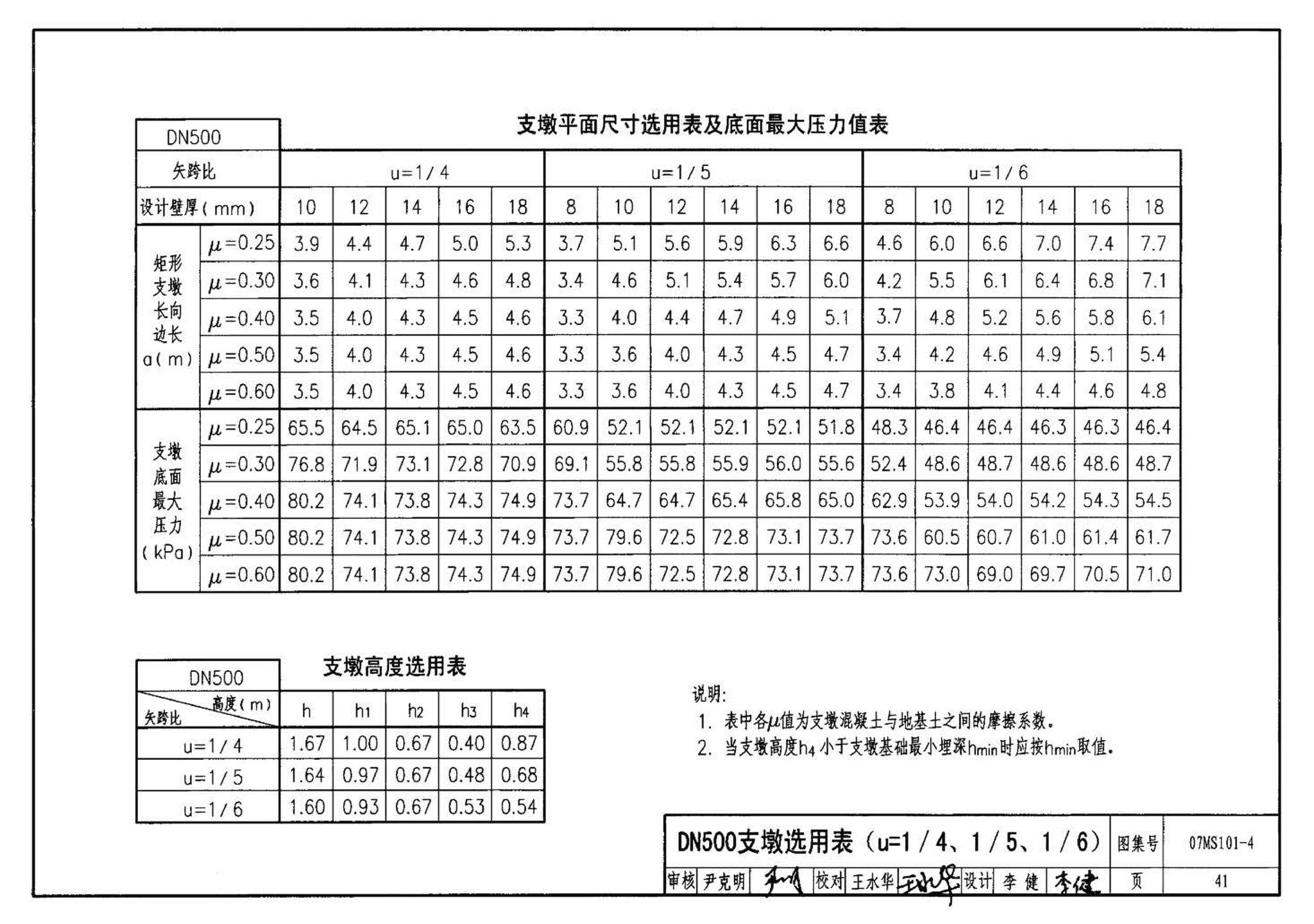 07MS101--市政给水管道工程及附属设施