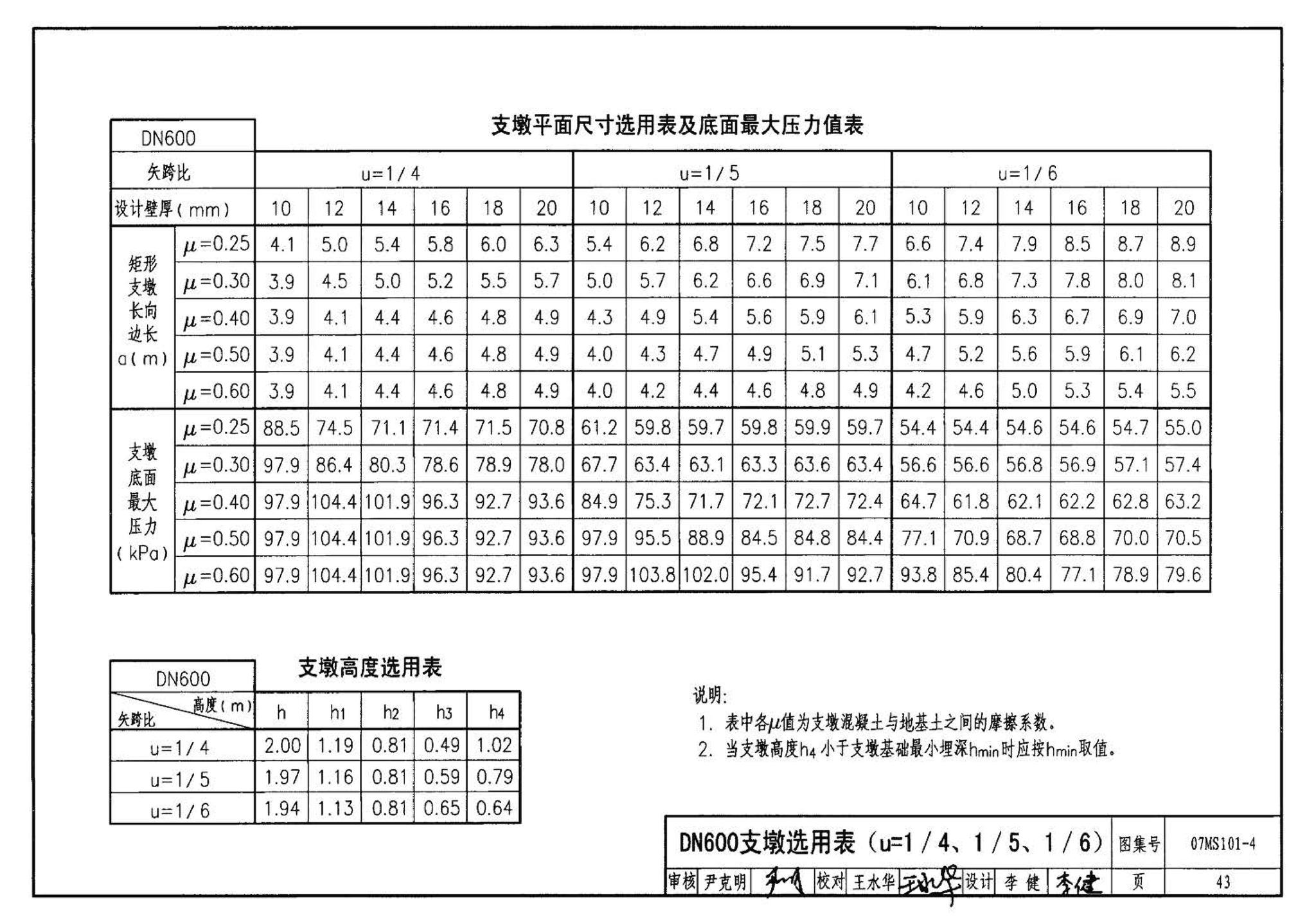 07MS101--市政给水管道工程及附属设施