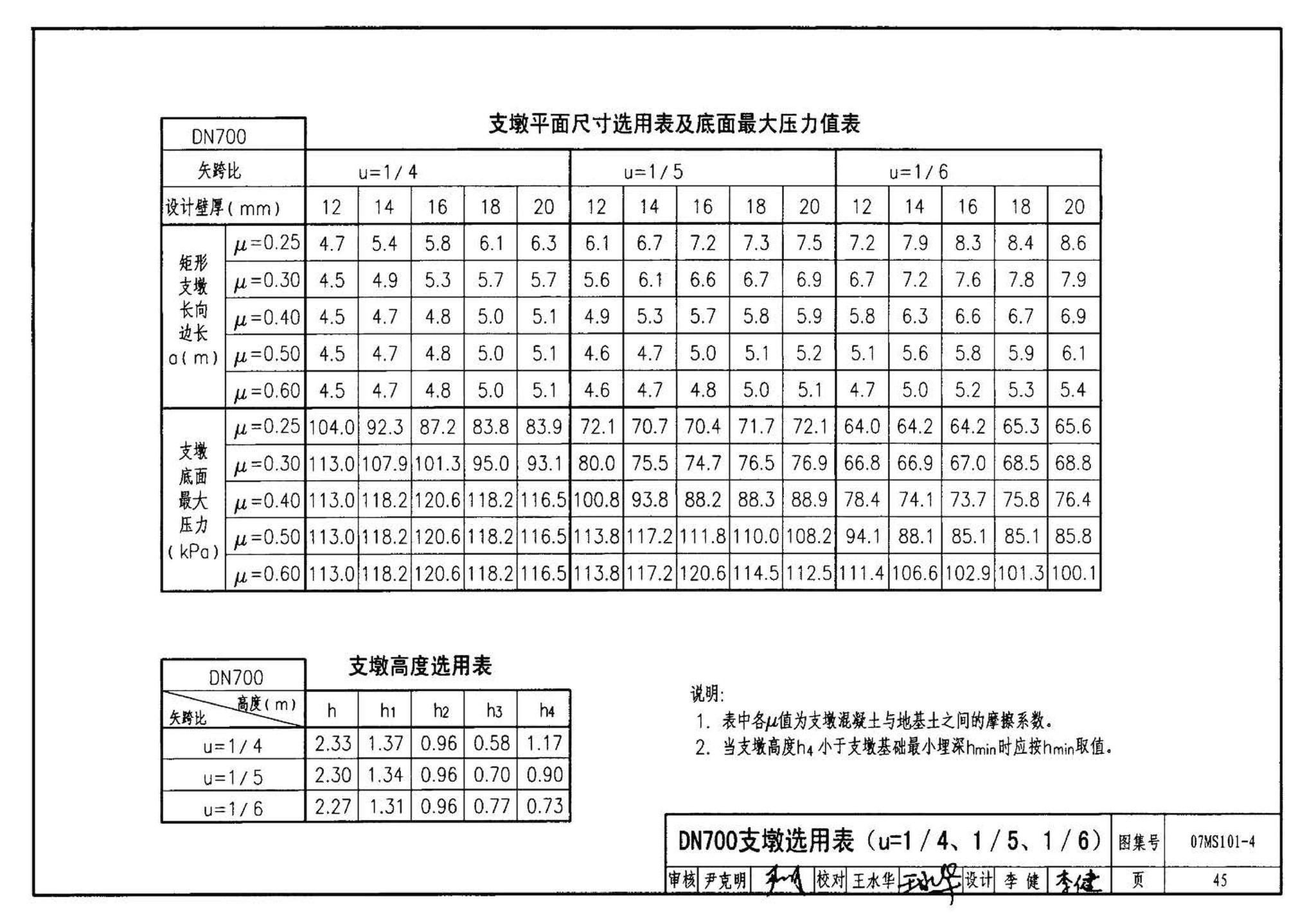 07MS101--市政给水管道工程及附属设施