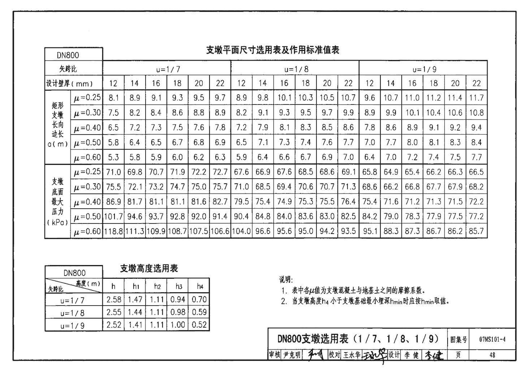 07MS101--市政给水管道工程及附属设施