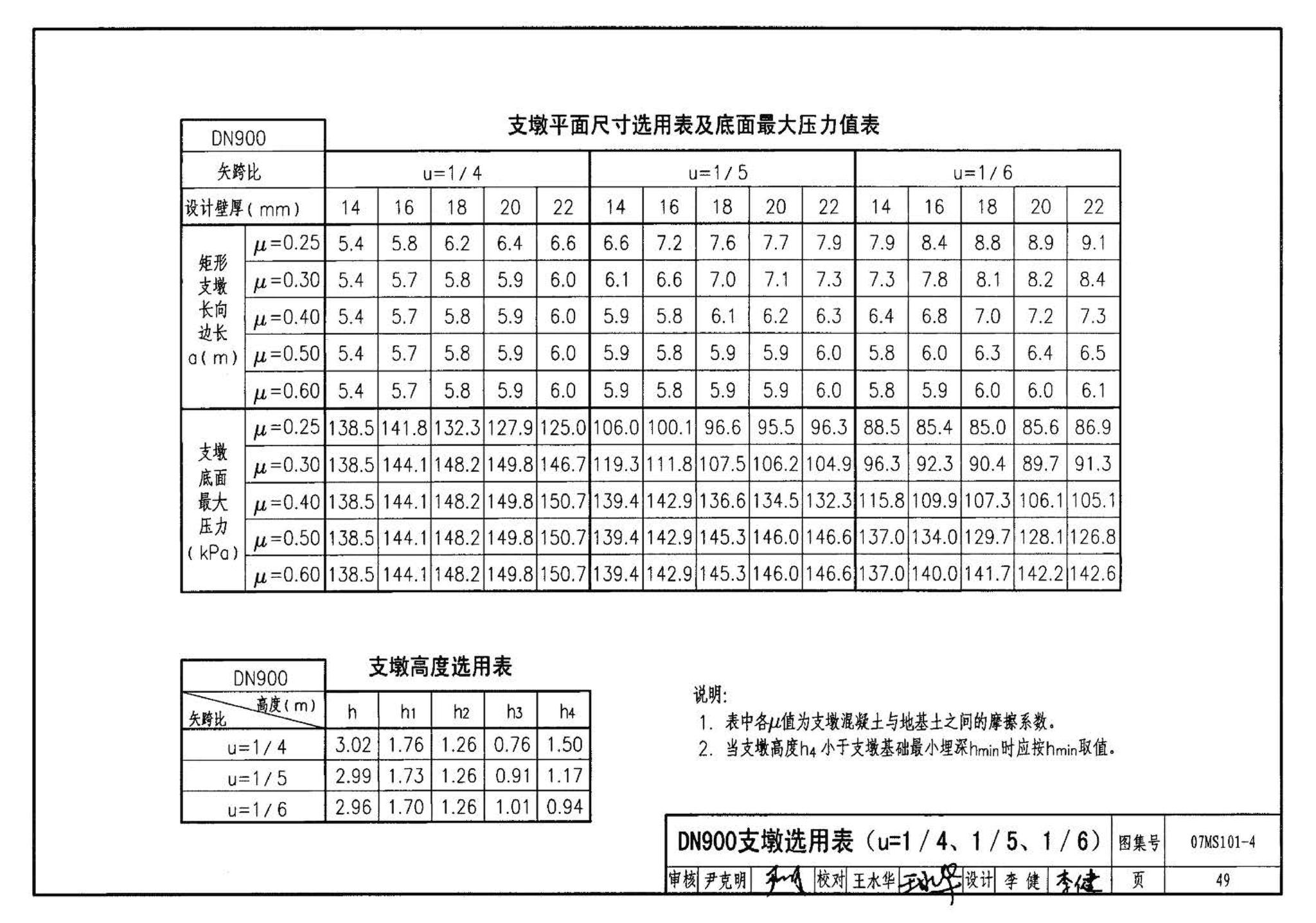 07MS101--市政给水管道工程及附属设施