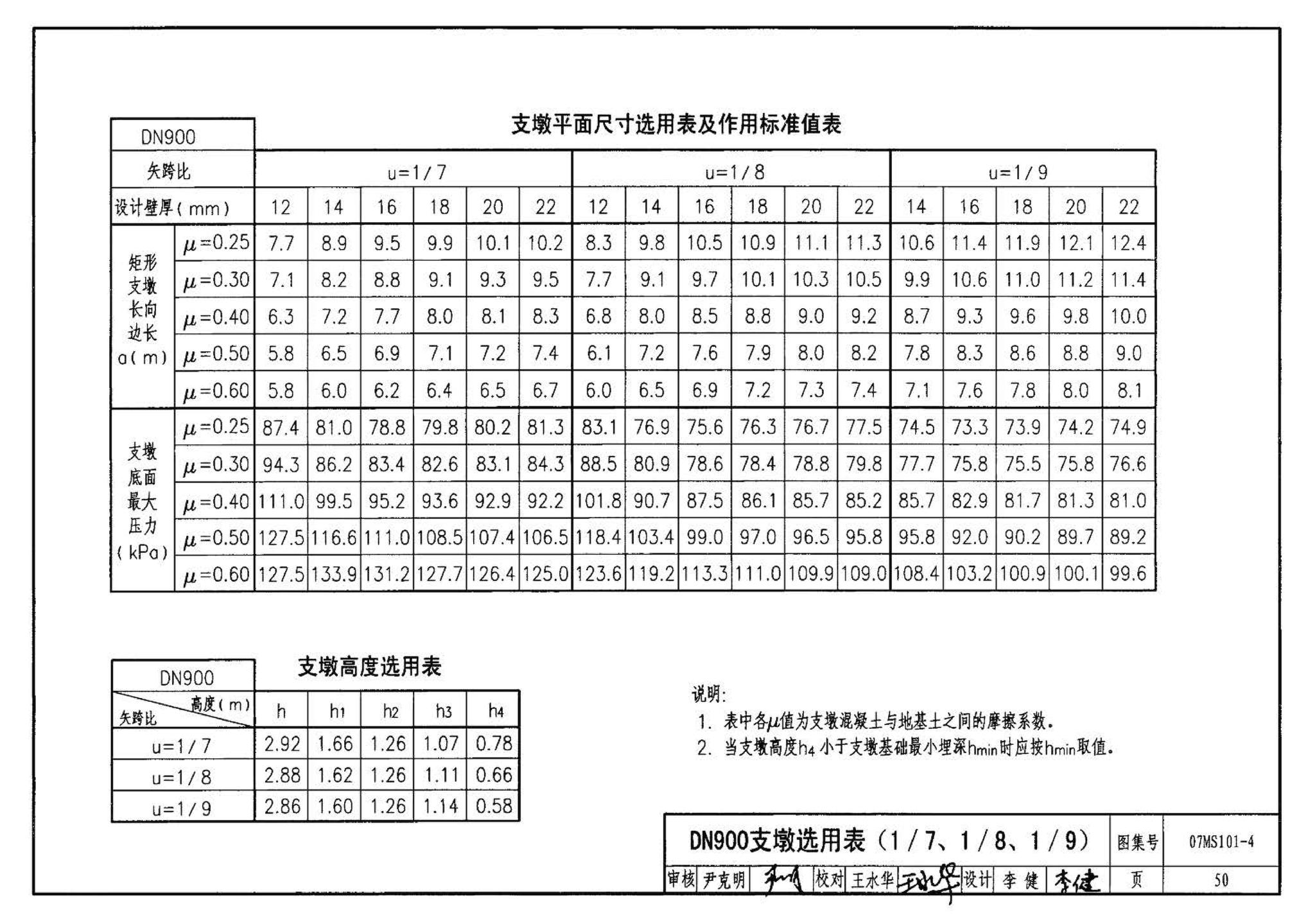 07MS101--市政给水管道工程及附属设施