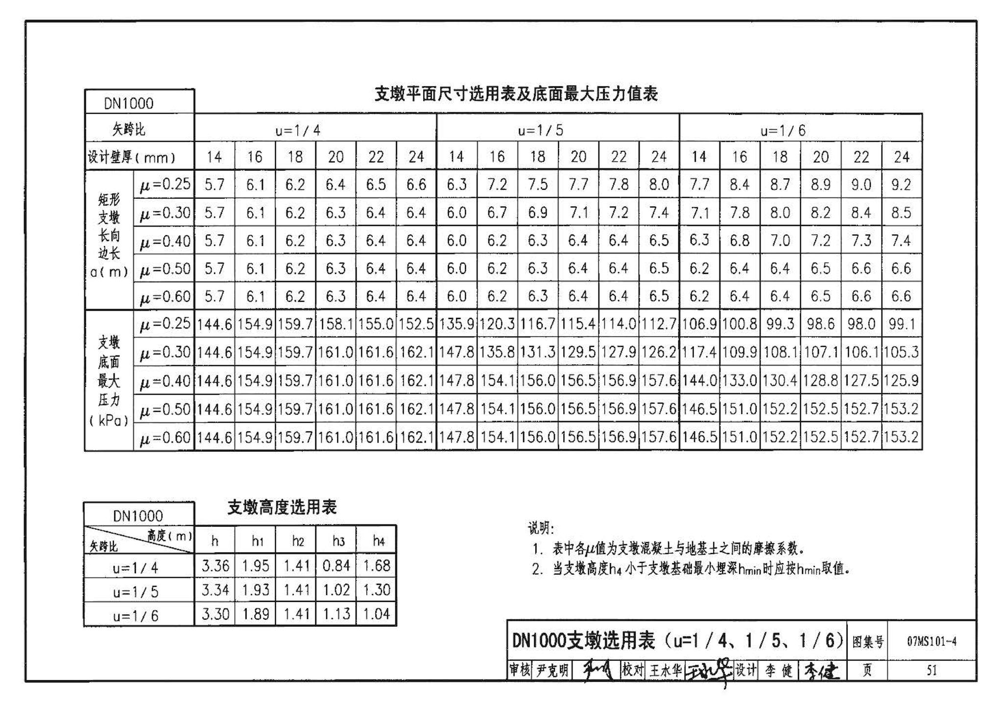 07MS101--市政给水管道工程及附属设施