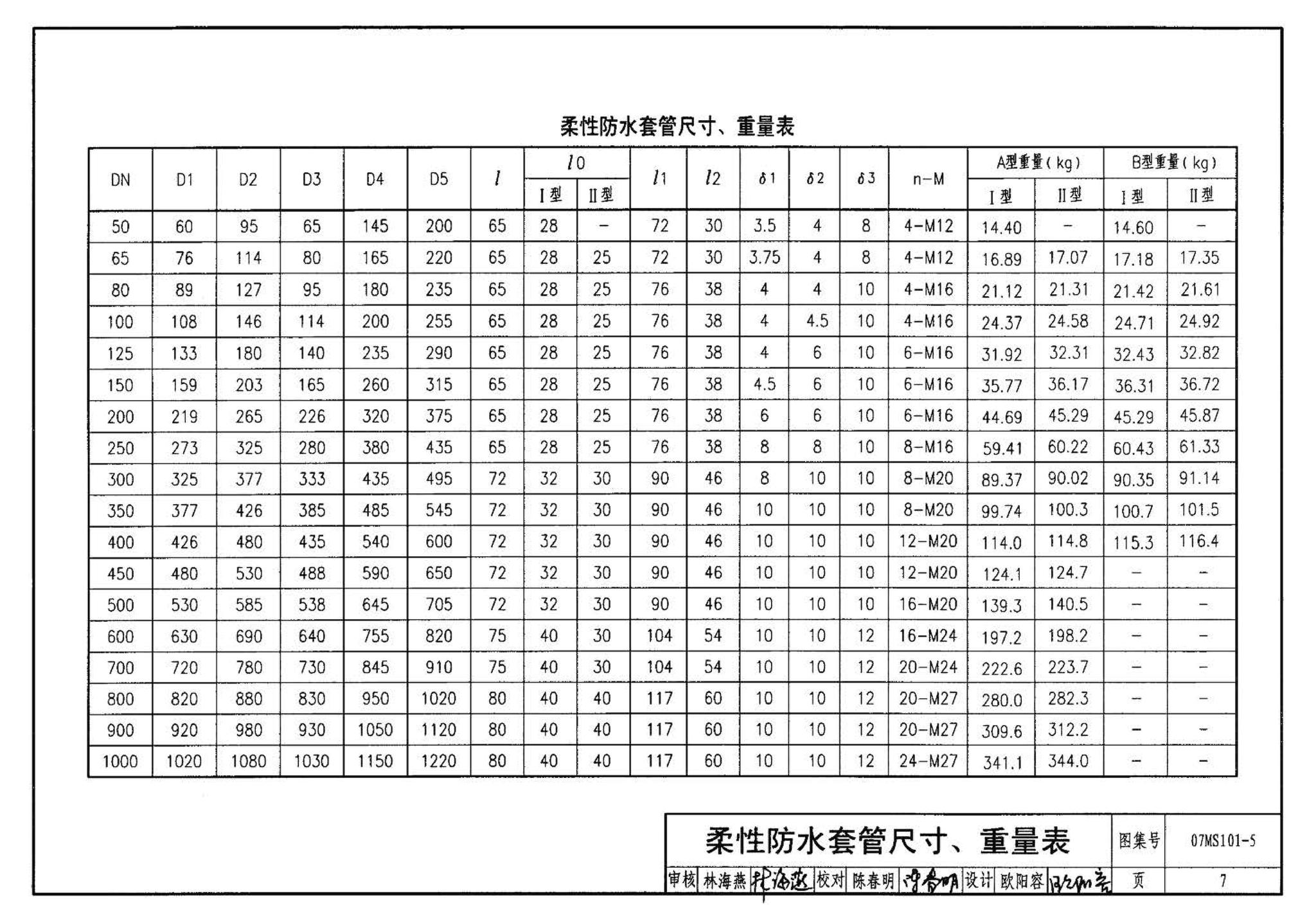 07MS101--市政给水管道工程及附属设施