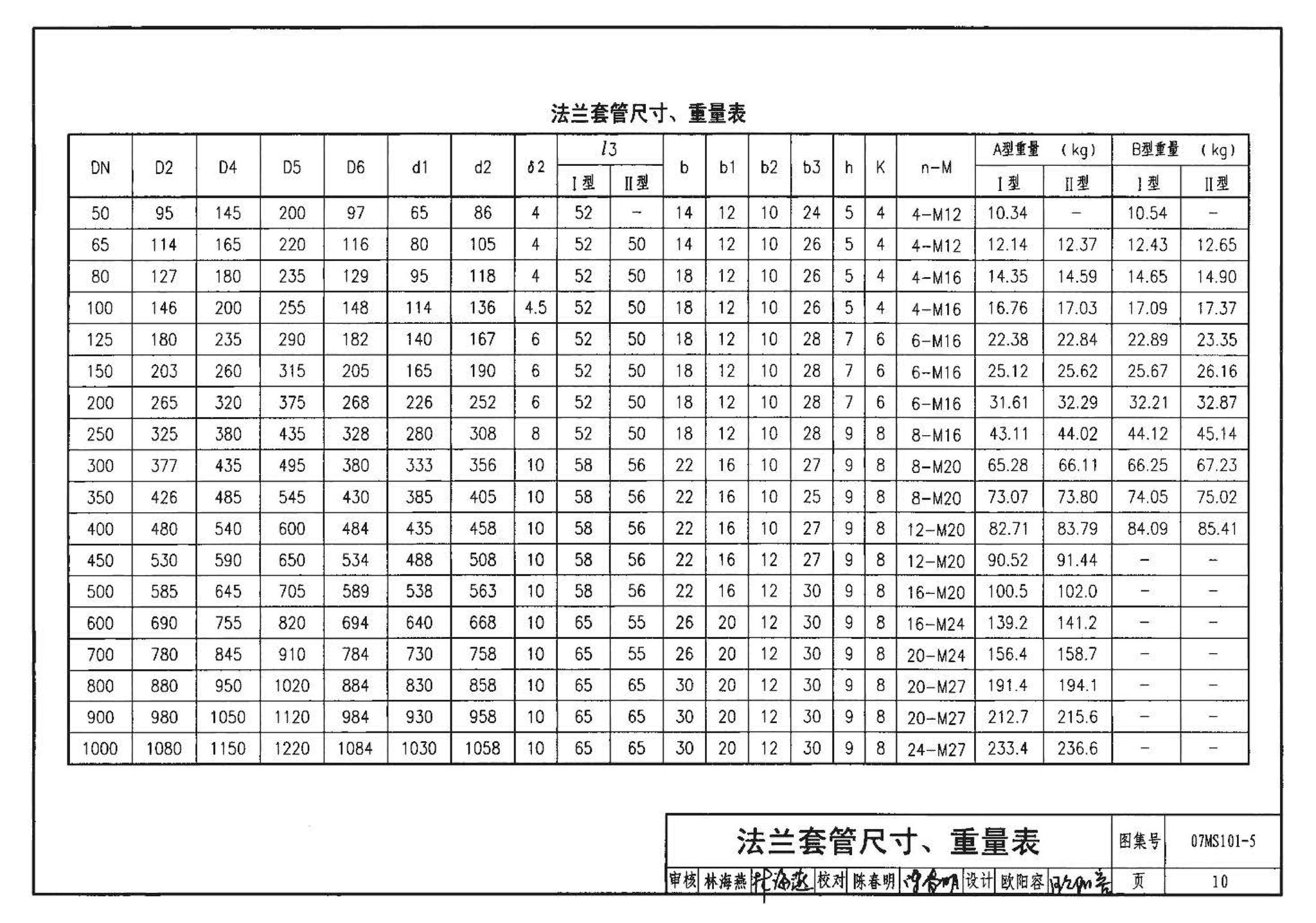 07MS101--市政给水管道工程及附属设施