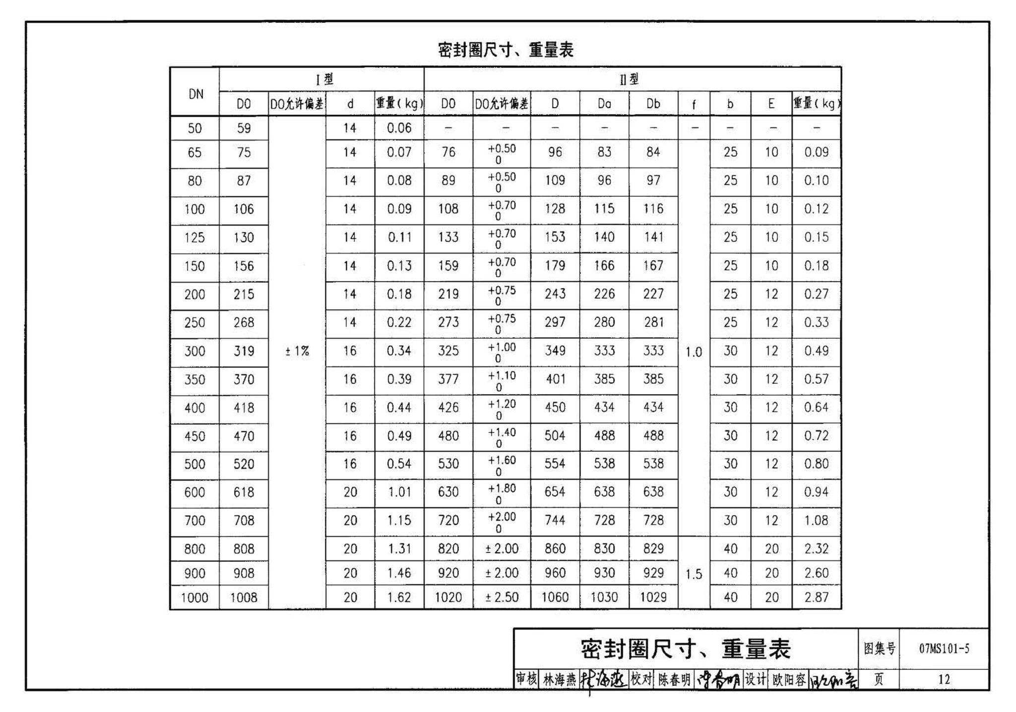 07MS101--市政给水管道工程及附属设施