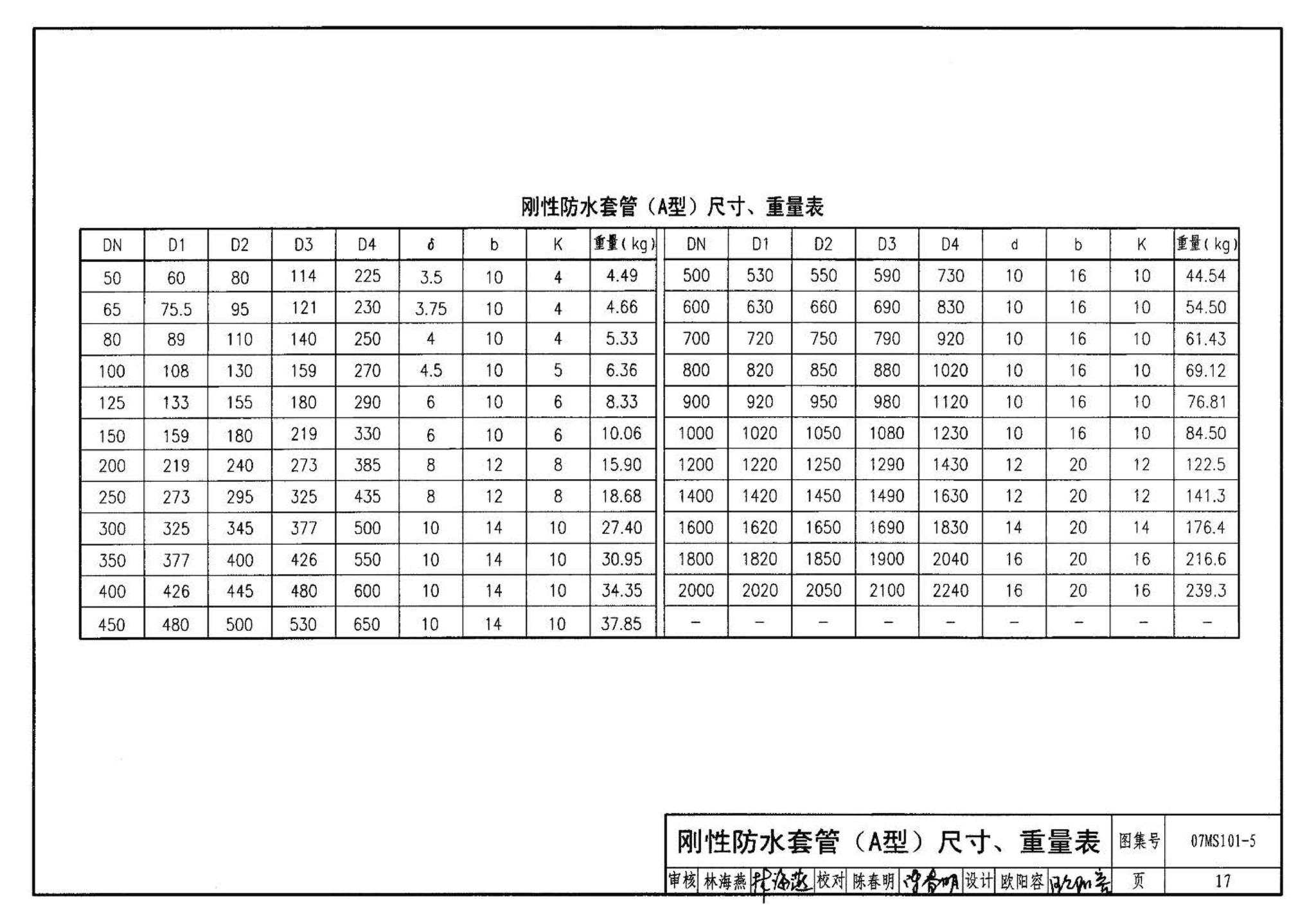 07MS101--市政给水管道工程及附属设施