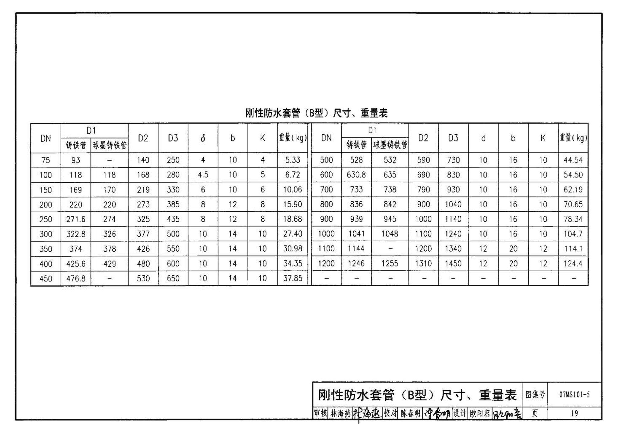 07MS101--市政给水管道工程及附属设施