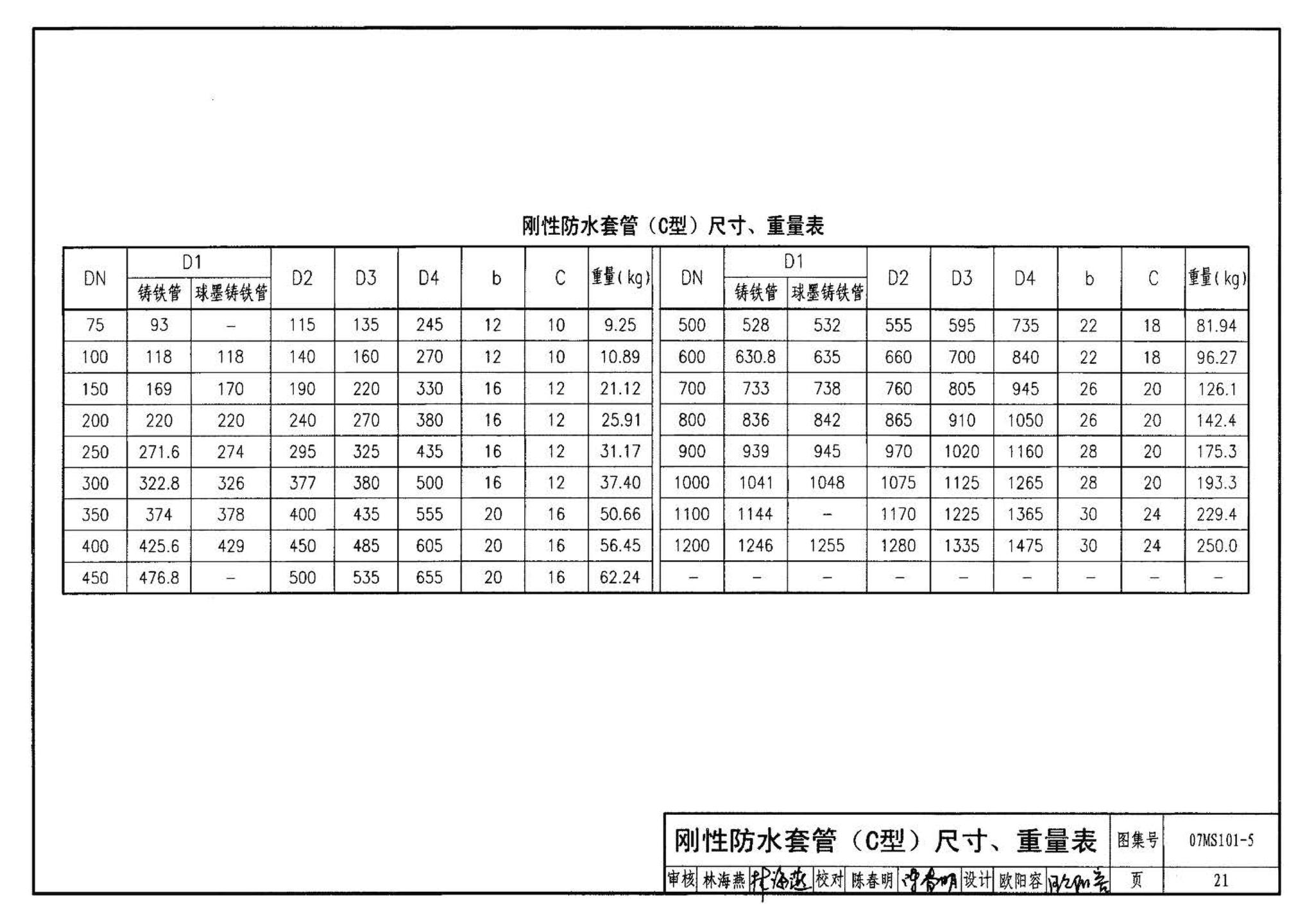 07MS101--市政给水管道工程及附属设施