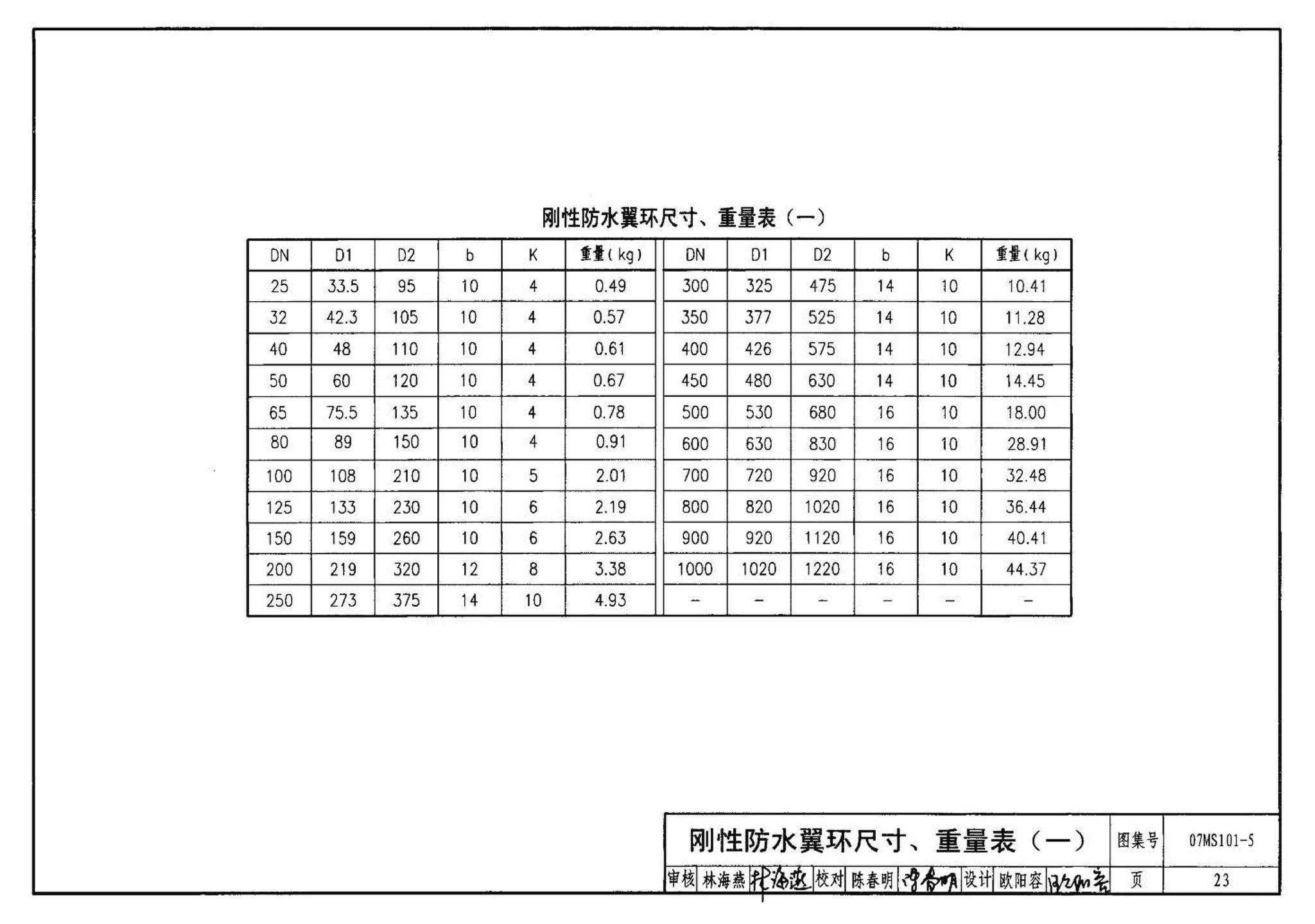 07MS101--市政给水管道工程及附属设施