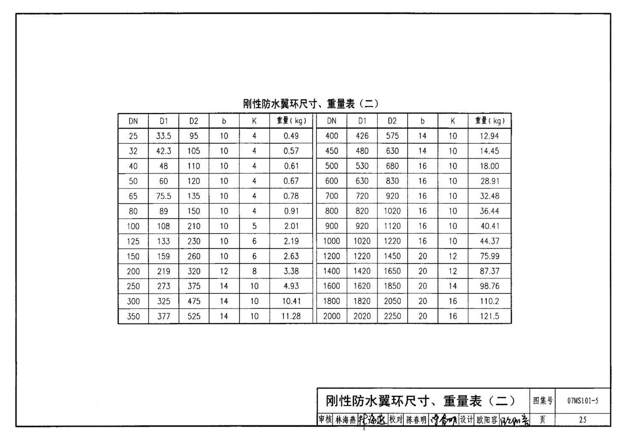 07MS101--市政给水管道工程及附属设施