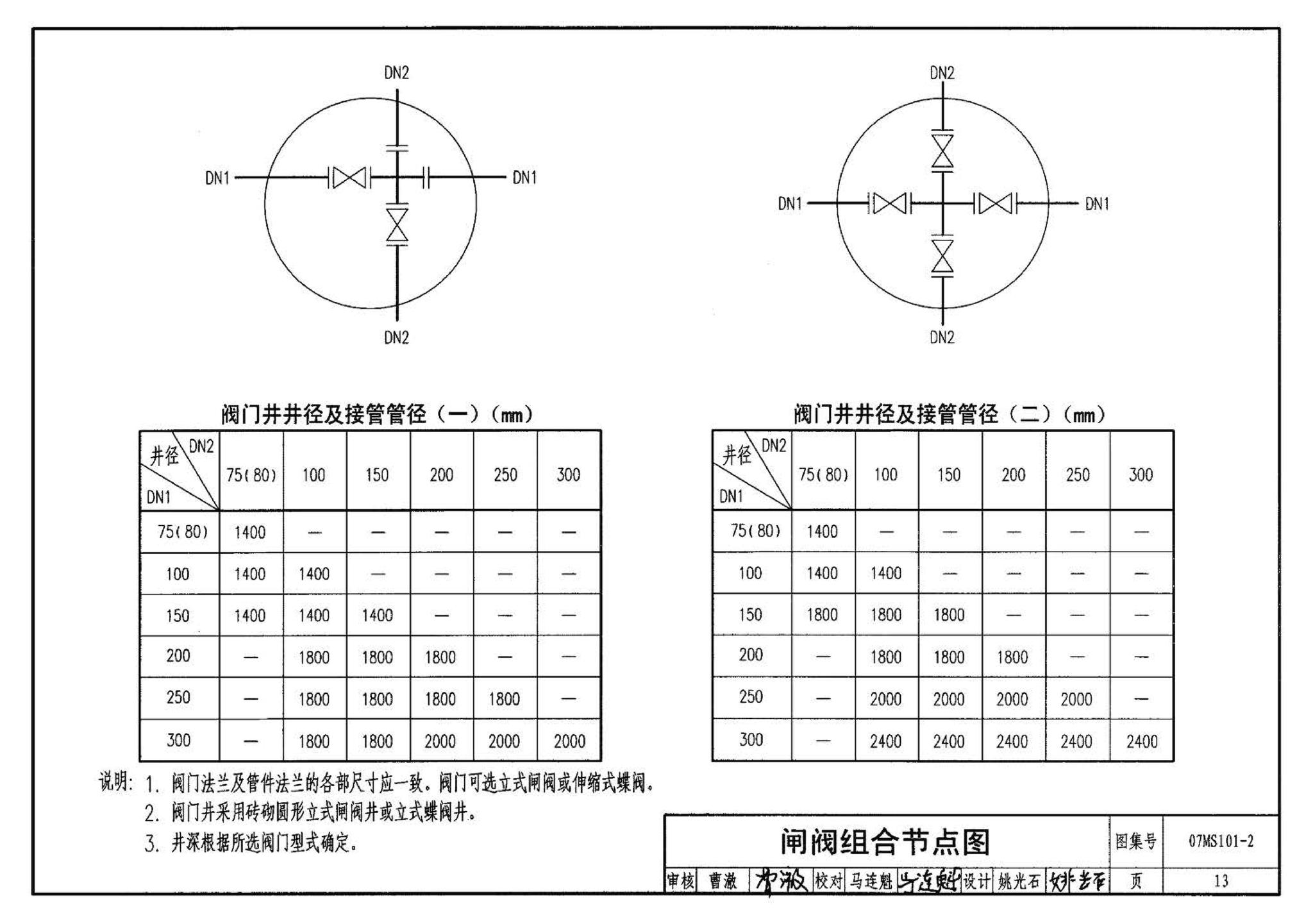 07MS101--市政给水管道工程及附属设施