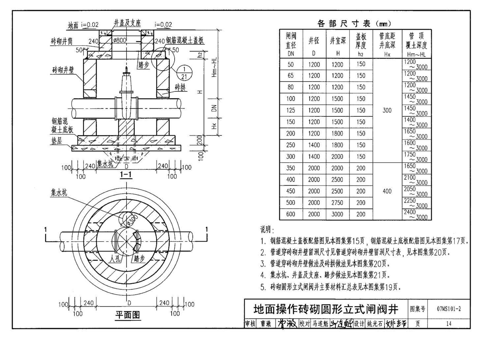 07MS101--市政给水管道工程及附属设施