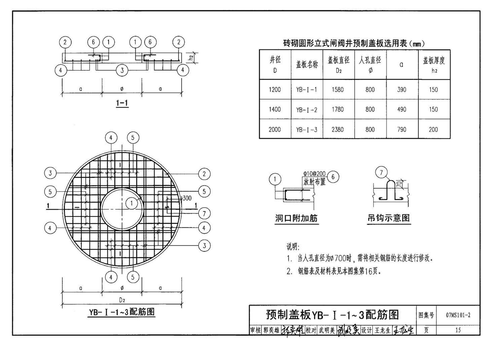 07MS101--市政给水管道工程及附属设施