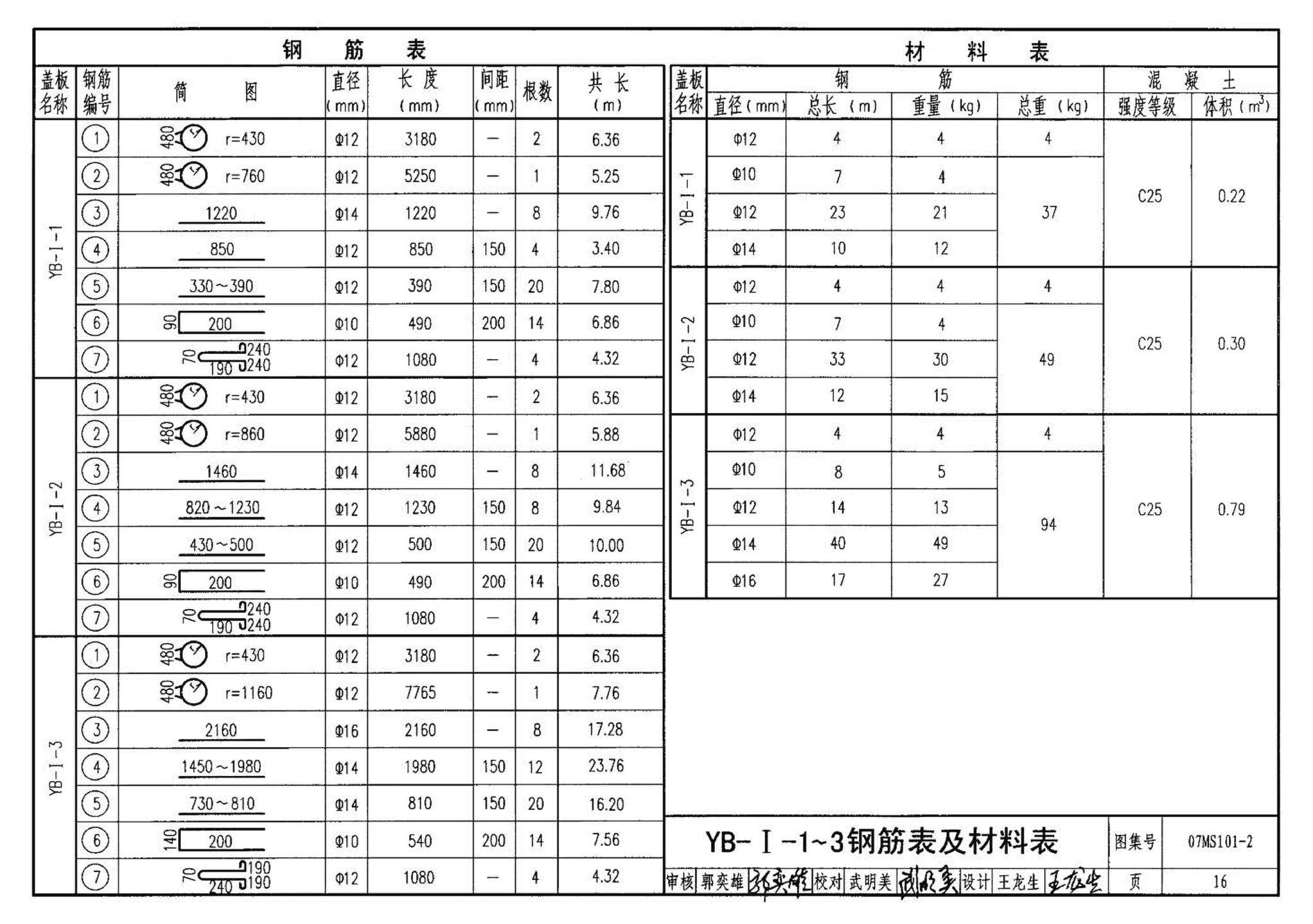 07MS101--市政给水管道工程及附属设施