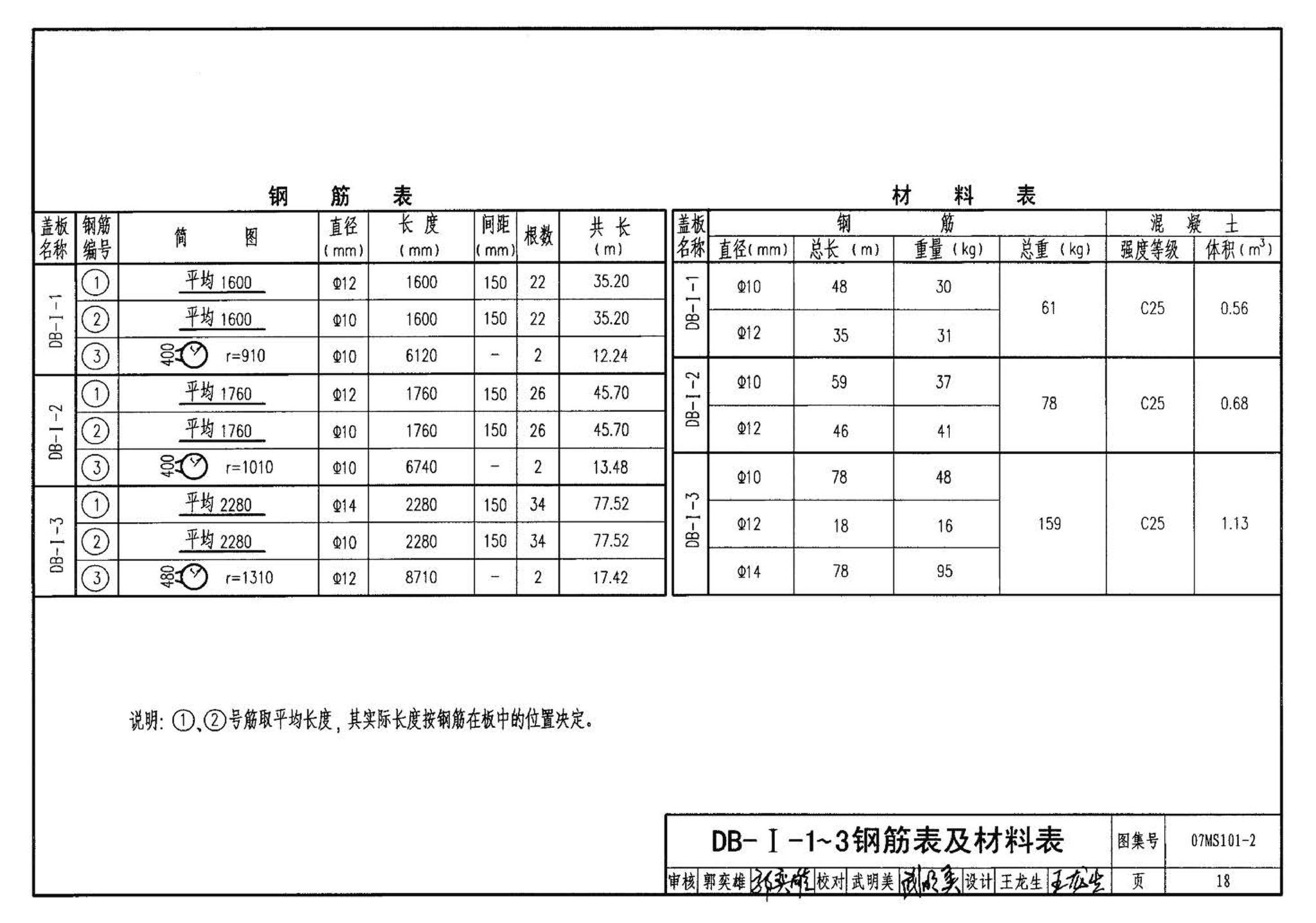 07MS101--市政给水管道工程及附属设施