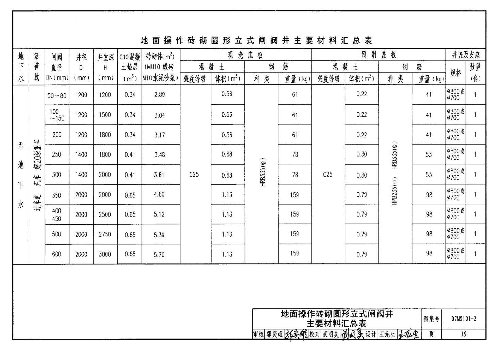 07MS101--市政给水管道工程及附属设施