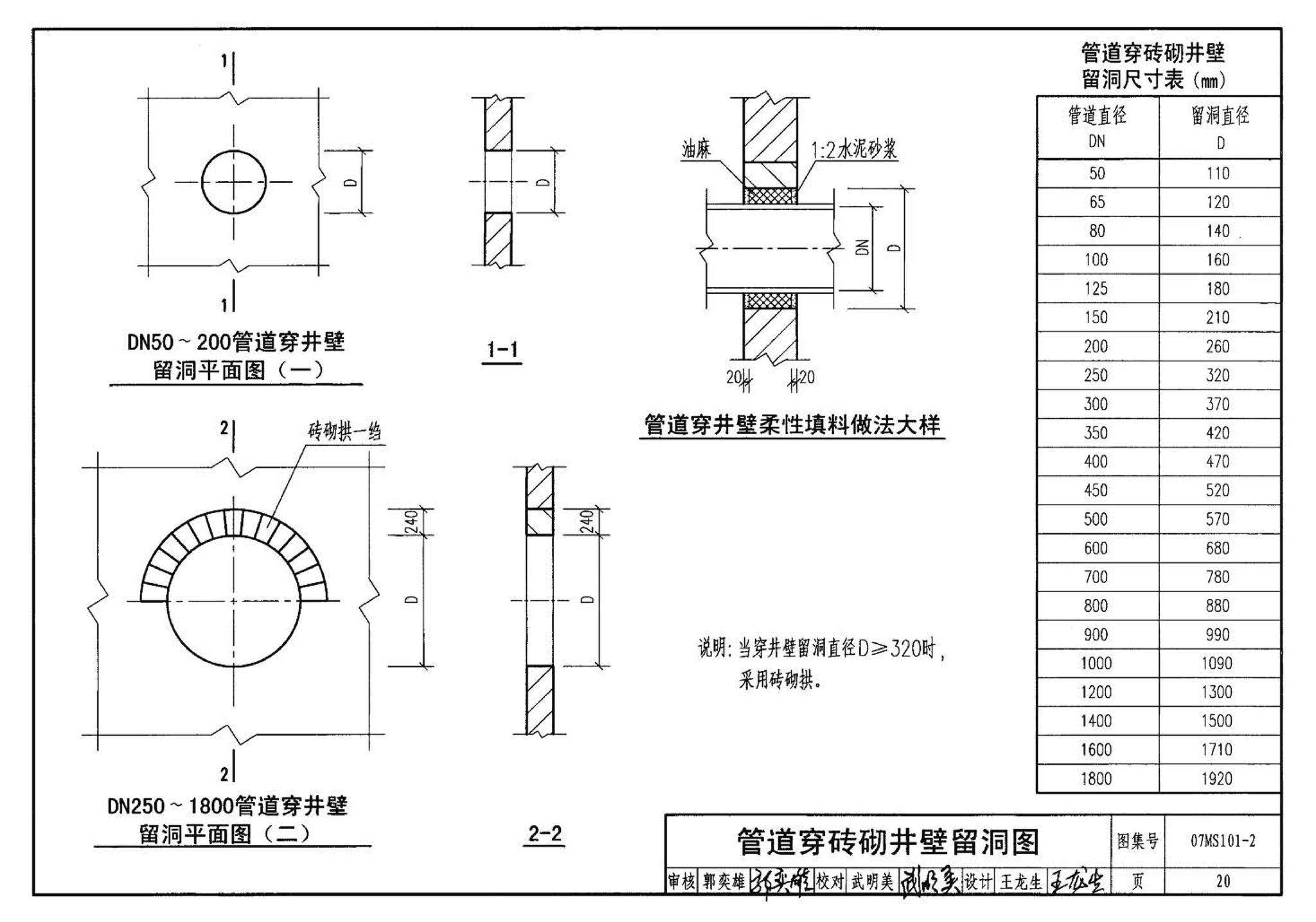 07MS101--市政给水管道工程及附属设施