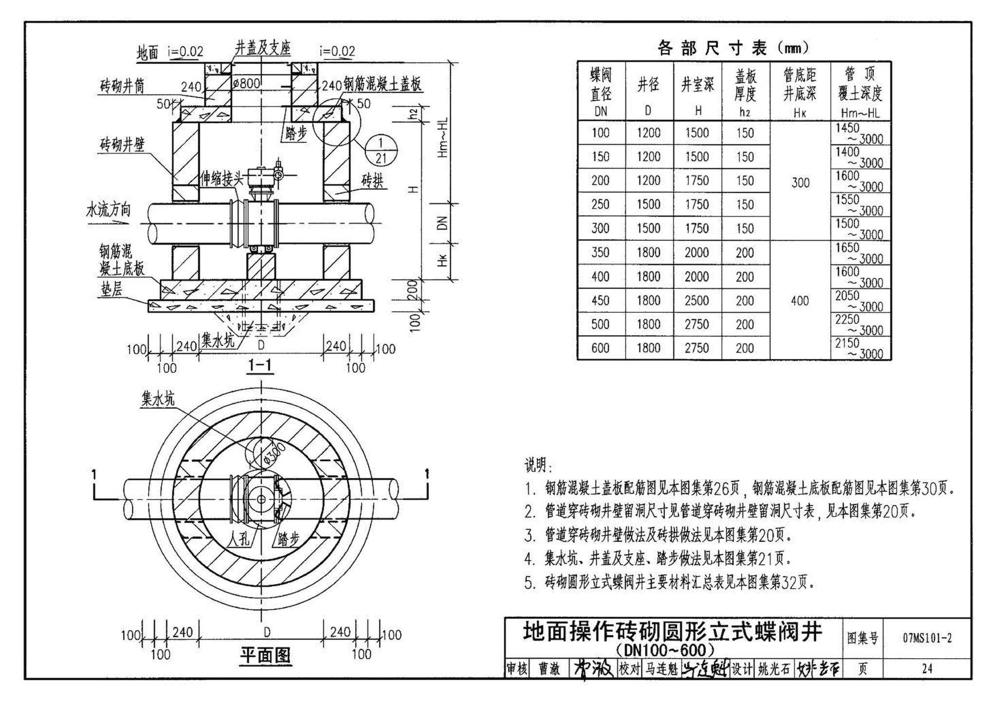 07MS101--市政给水管道工程及附属设施