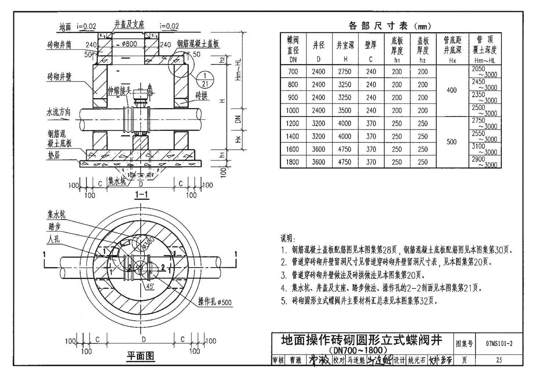 07MS101--市政给水管道工程及附属设施