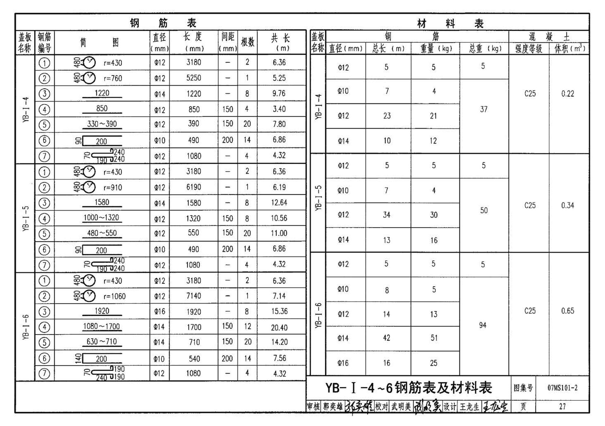 07MS101--市政给水管道工程及附属设施