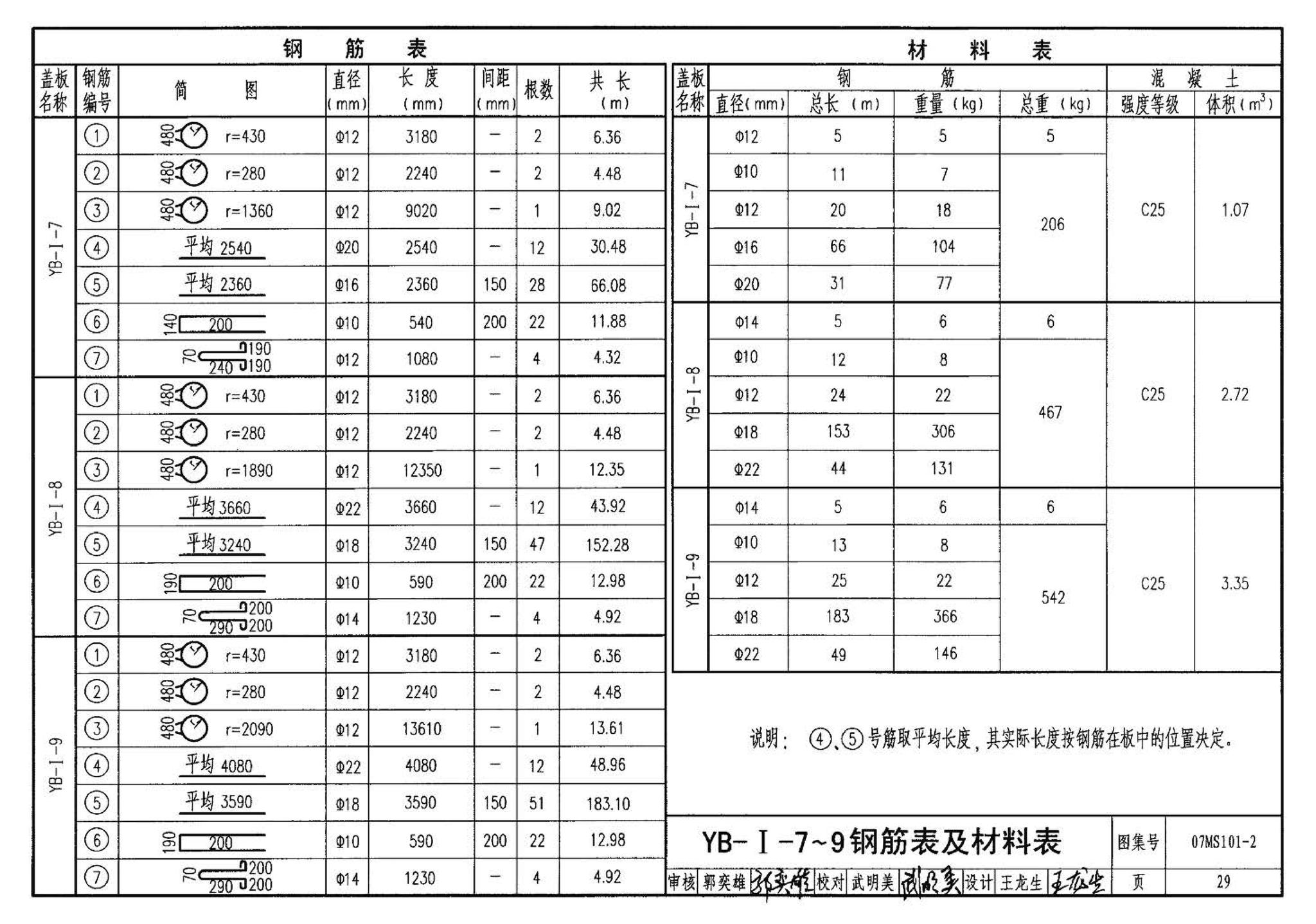 07MS101--市政给水管道工程及附属设施