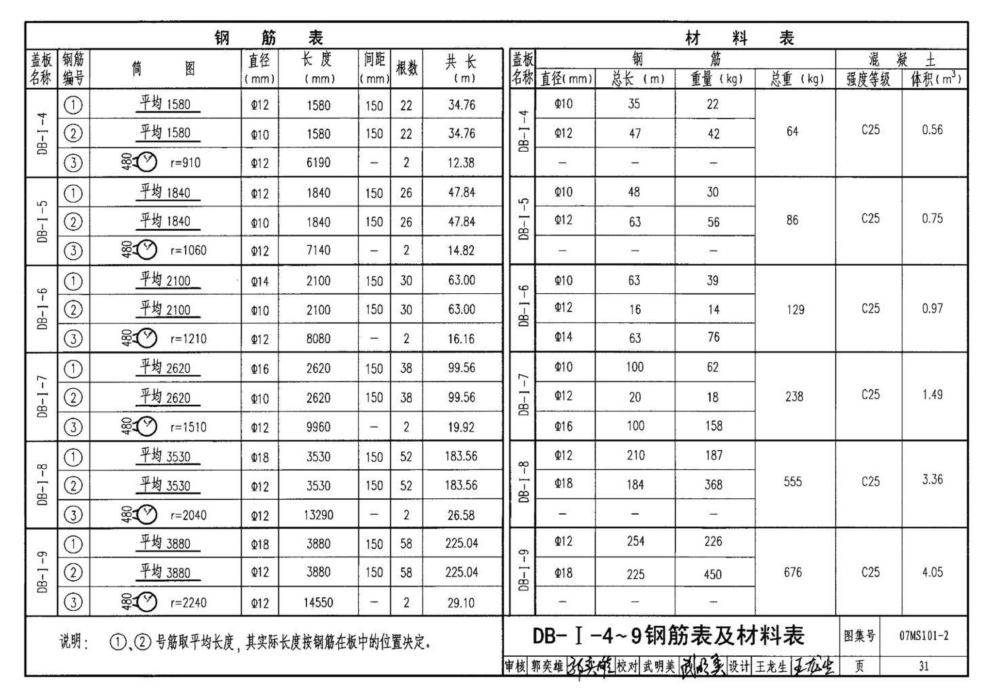 07MS101--市政给水管道工程及附属设施