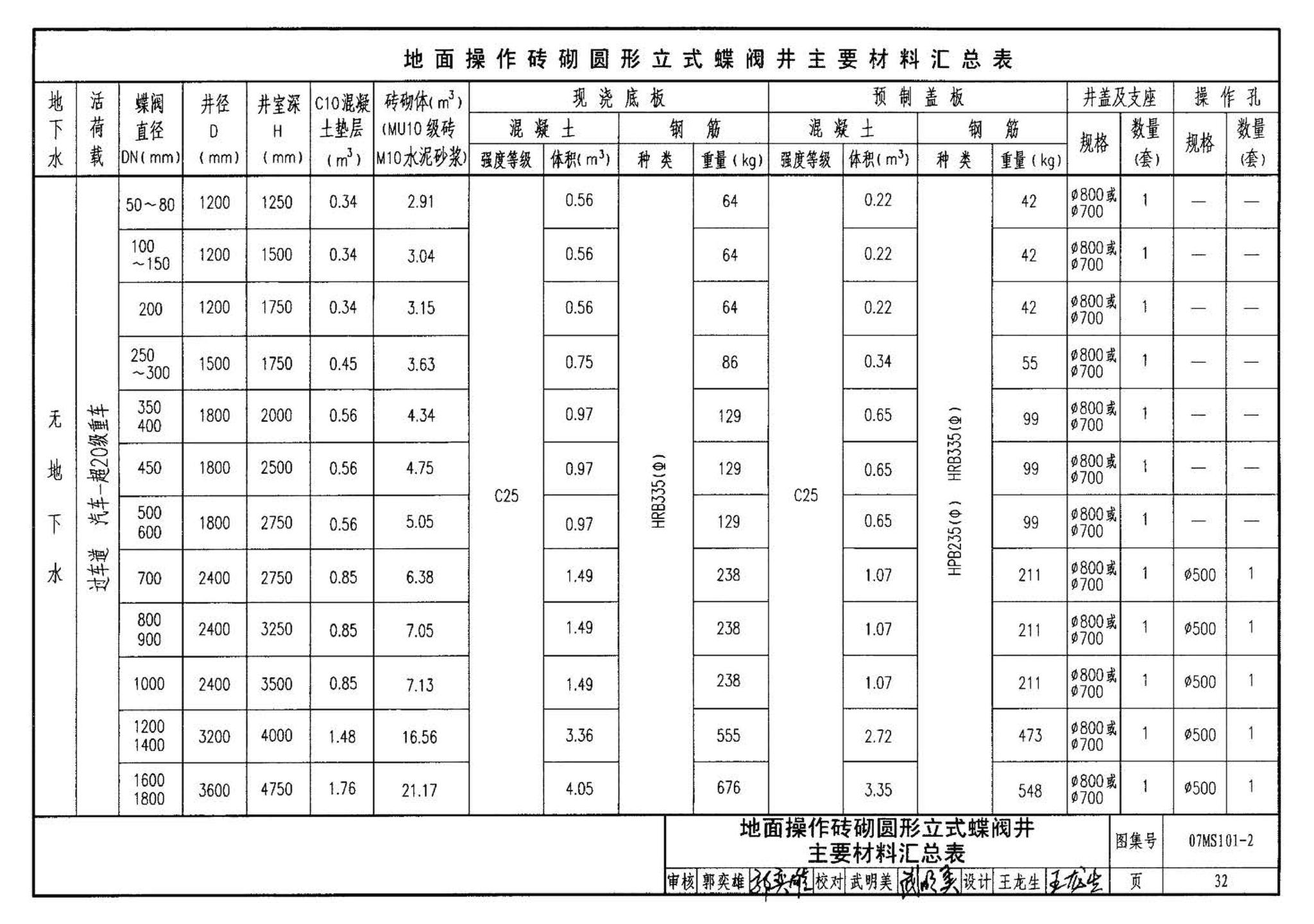 07MS101--市政给水管道工程及附属设施