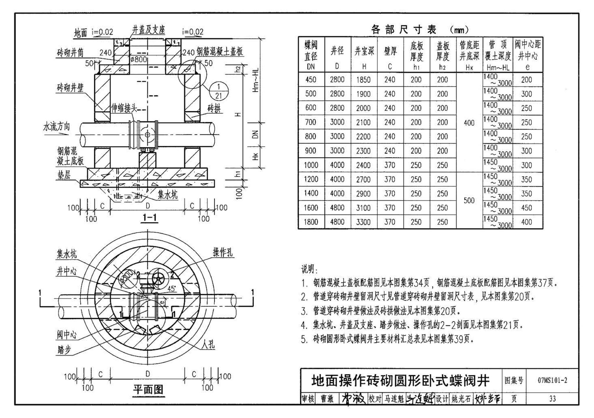 07MS101--市政给水管道工程及附属设施