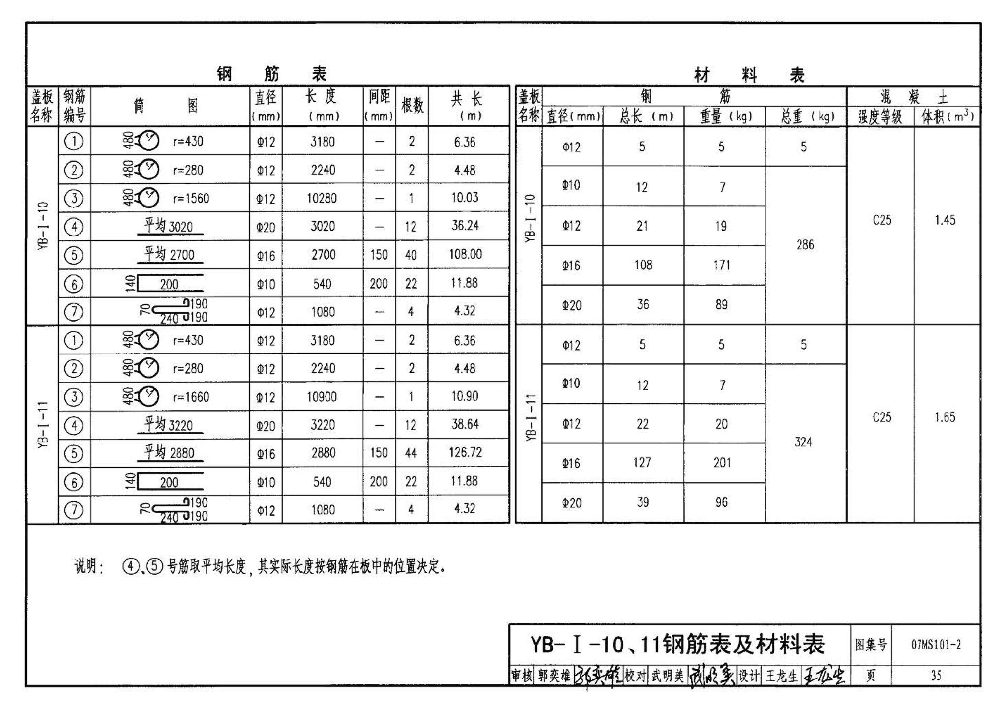 07MS101--市政给水管道工程及附属设施