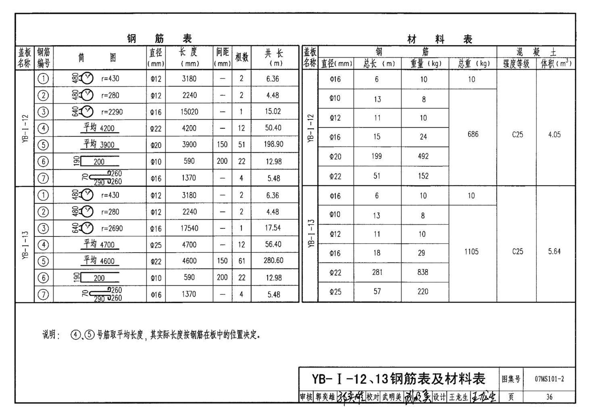 07MS101--市政给水管道工程及附属设施