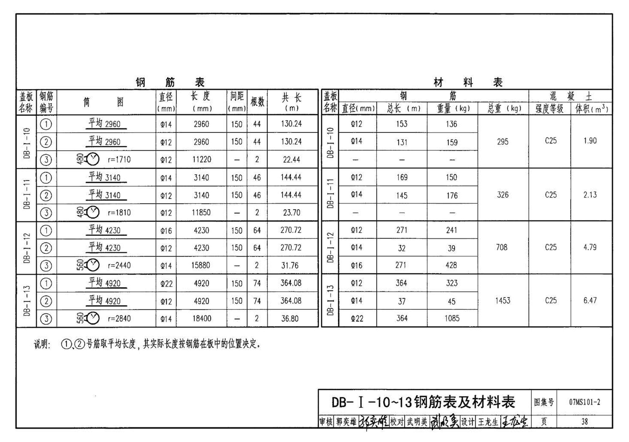 07MS101--市政给水管道工程及附属设施