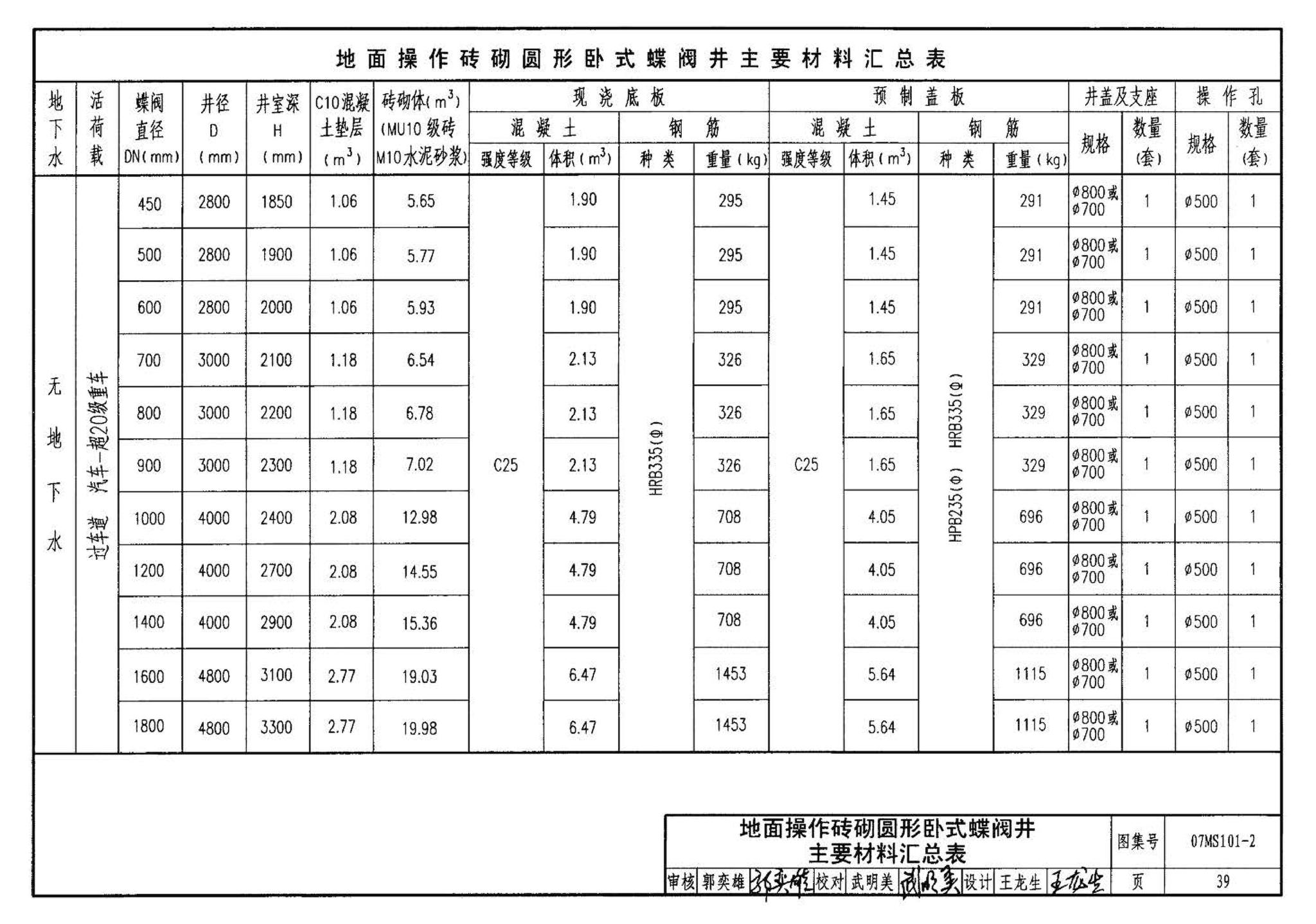 07MS101--市政给水管道工程及附属设施