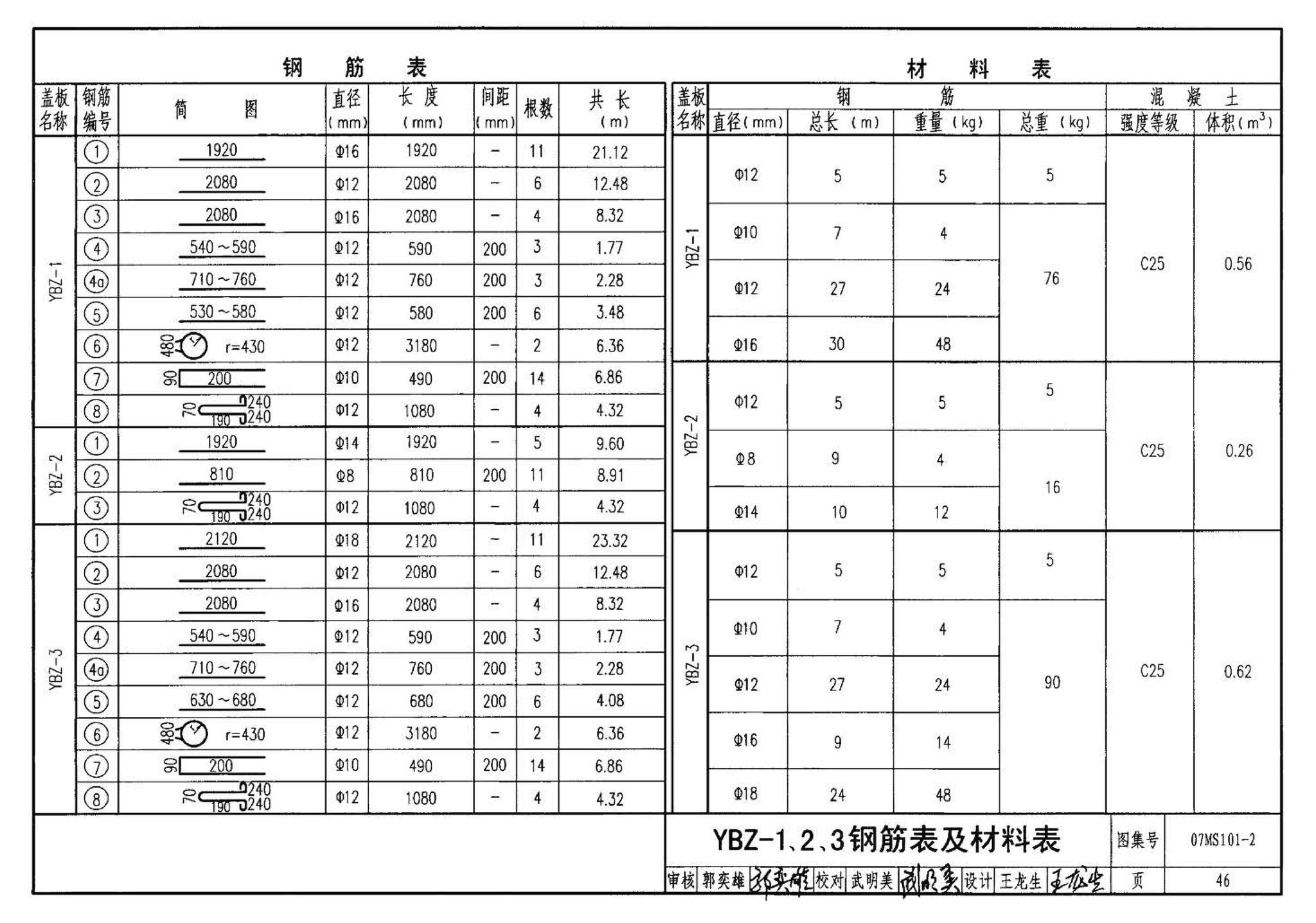 07MS101--市政给水管道工程及附属设施