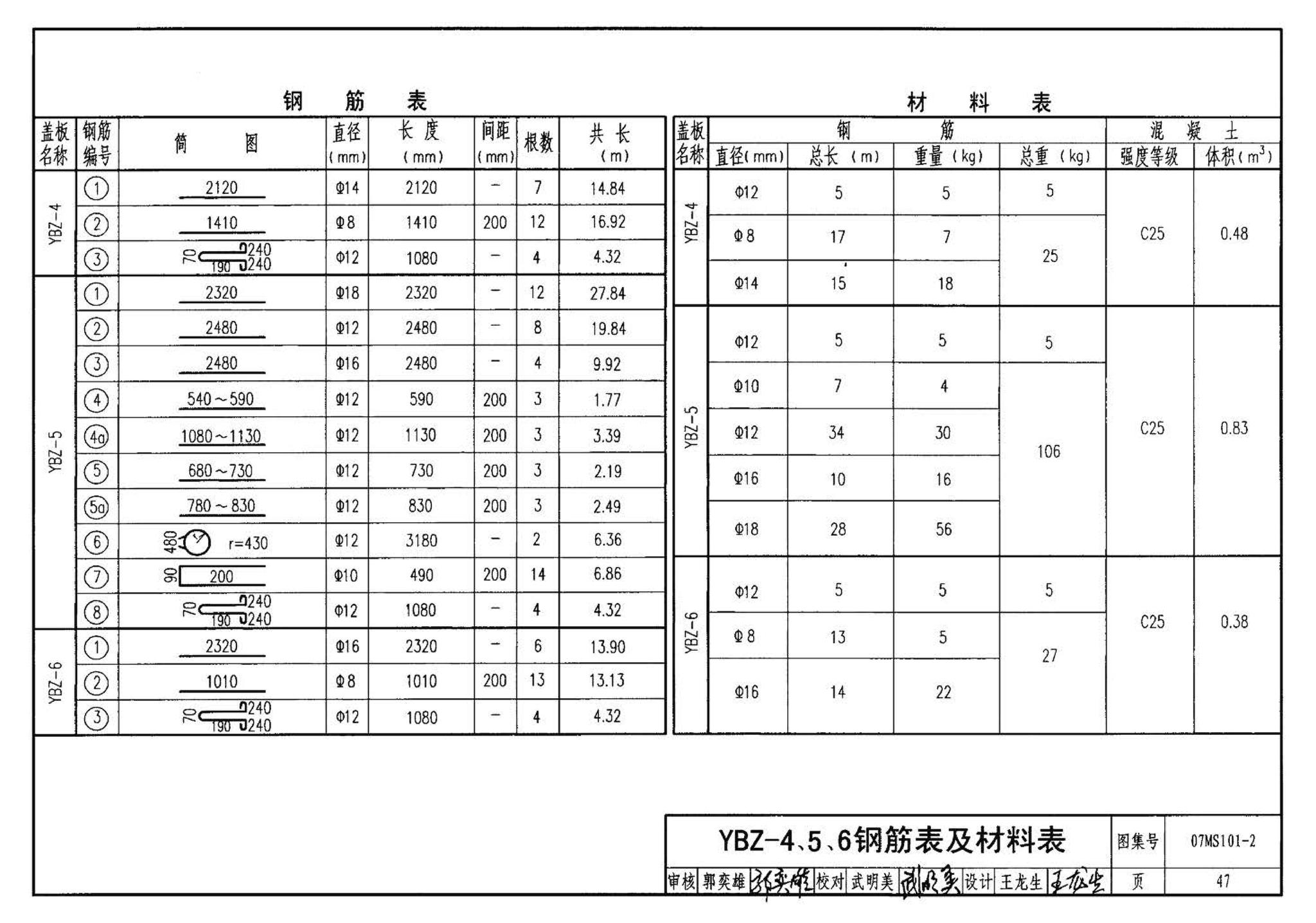 07MS101--市政给水管道工程及附属设施