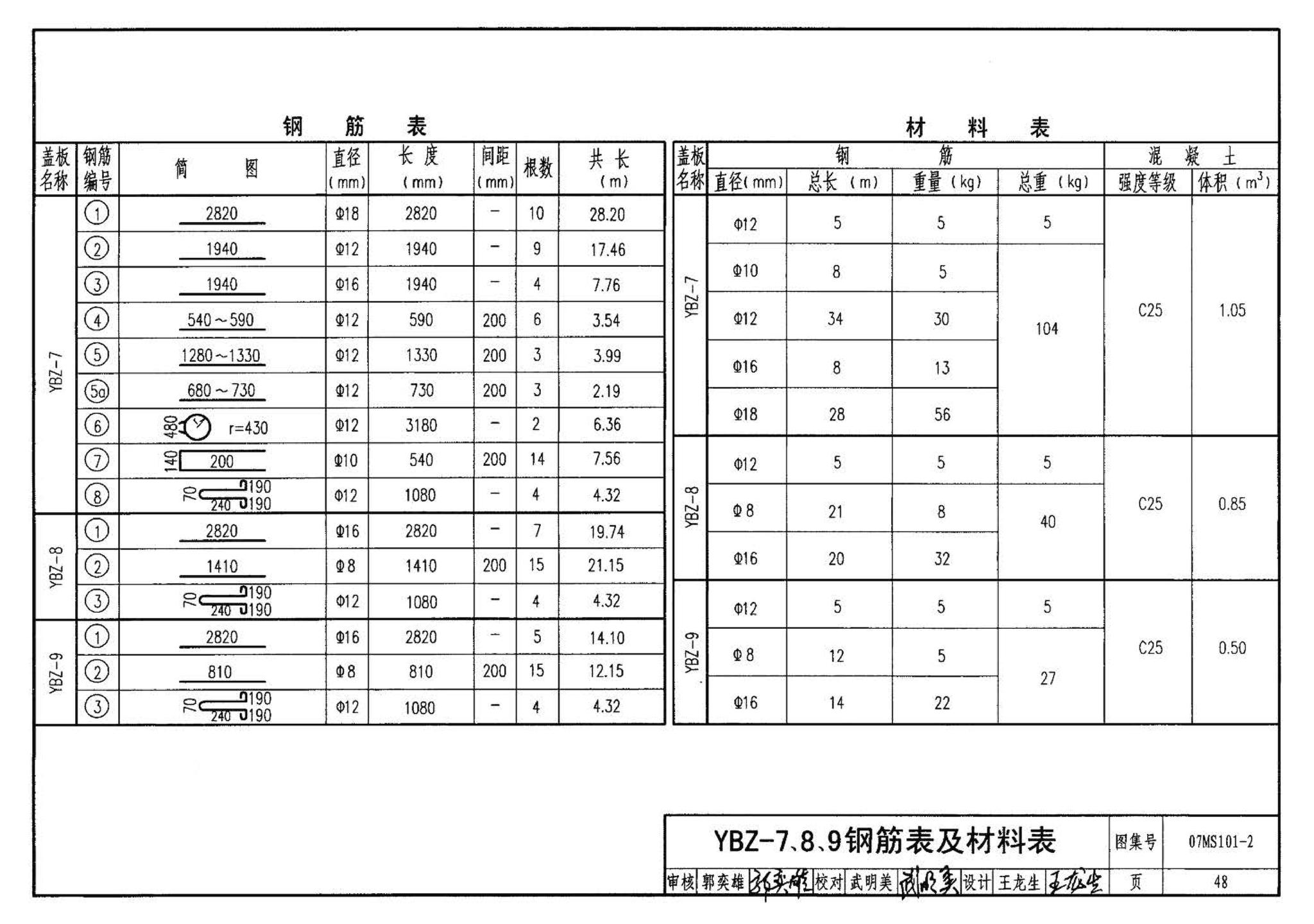 07MS101--市政给水管道工程及附属设施