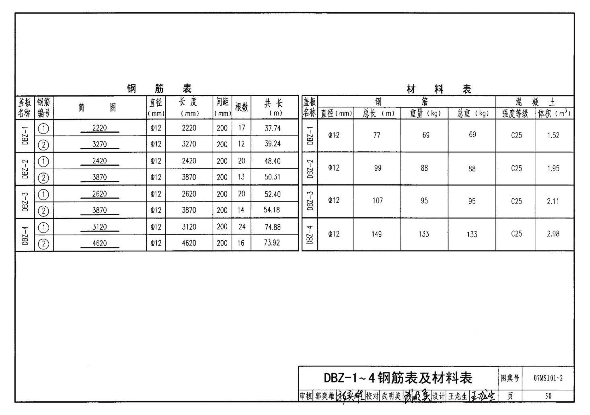 07MS101--市政给水管道工程及附属设施